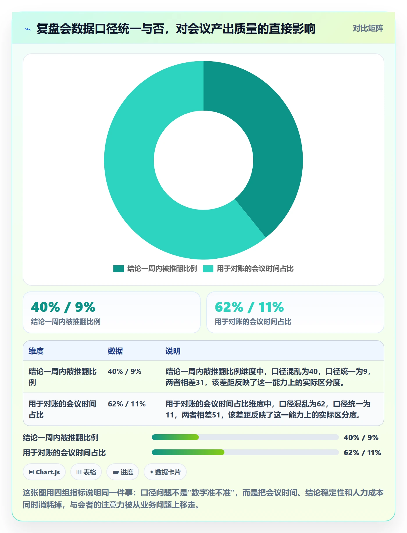 亚马逊软件业务拆解:数据报表为什么影响季度复盘