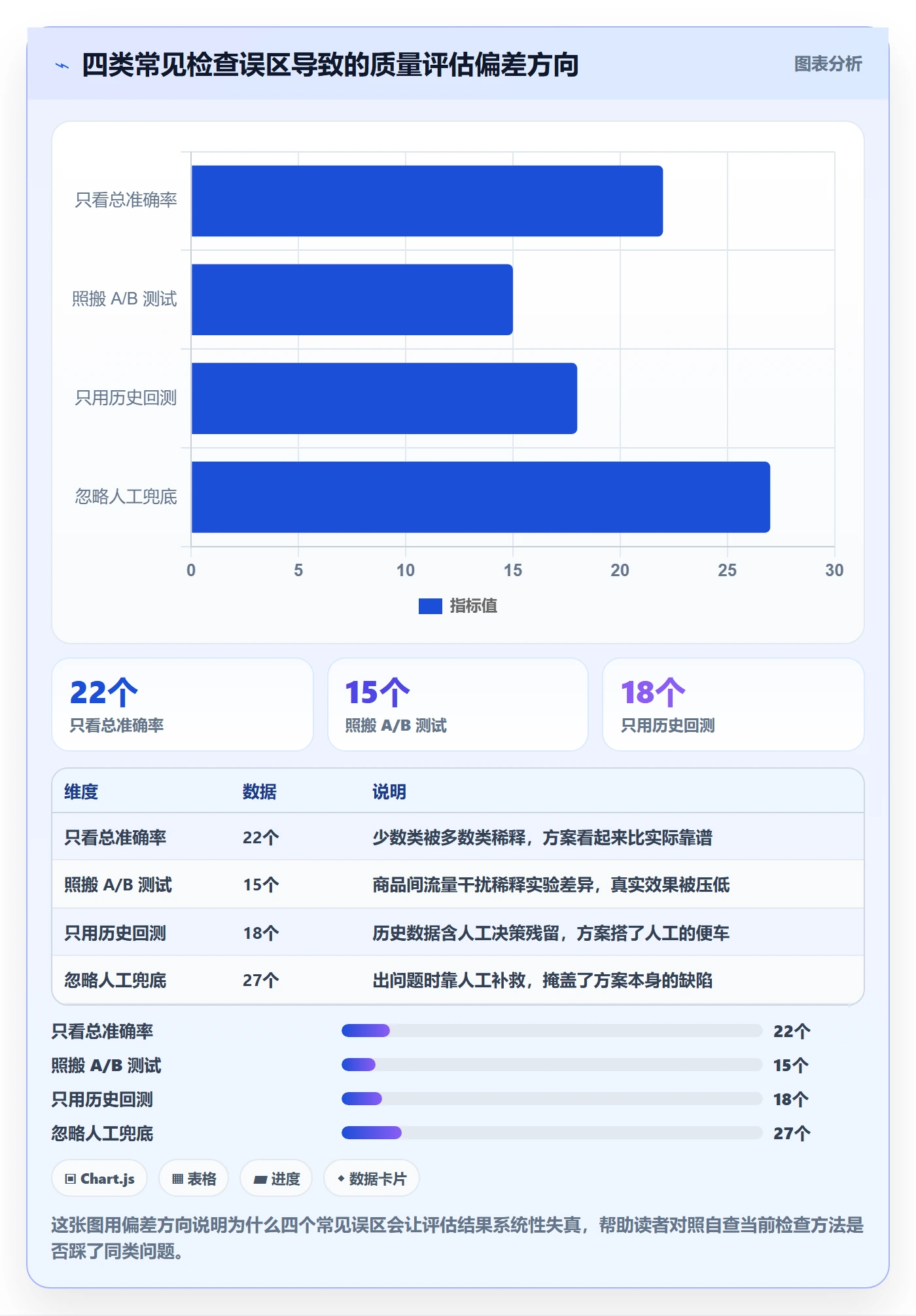 商品分析检查方法：通过组合优化评估自动化方案质量