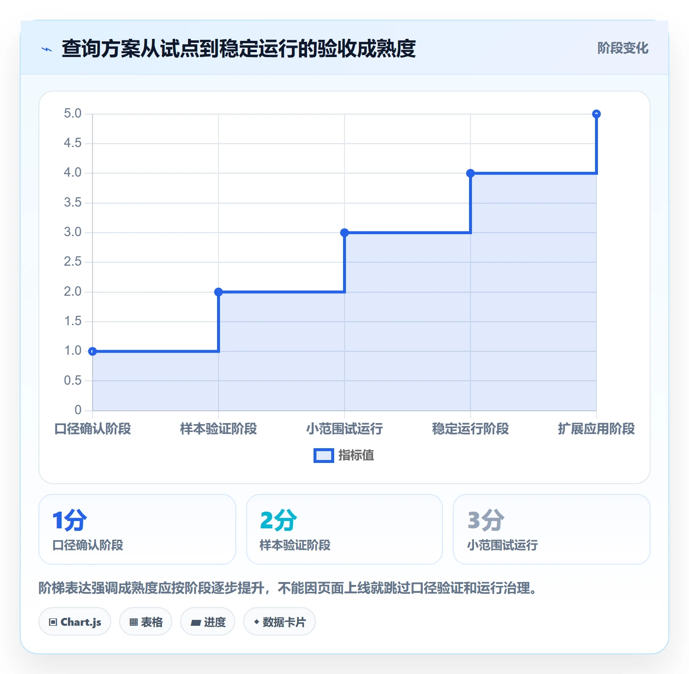 电商数据查询网站方案设计：数据口径场景的中小商家怎么做
