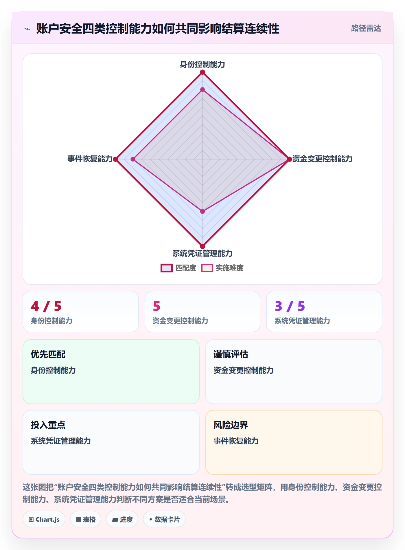 跨境电商工作指南：用账号安全解决支付结算问题