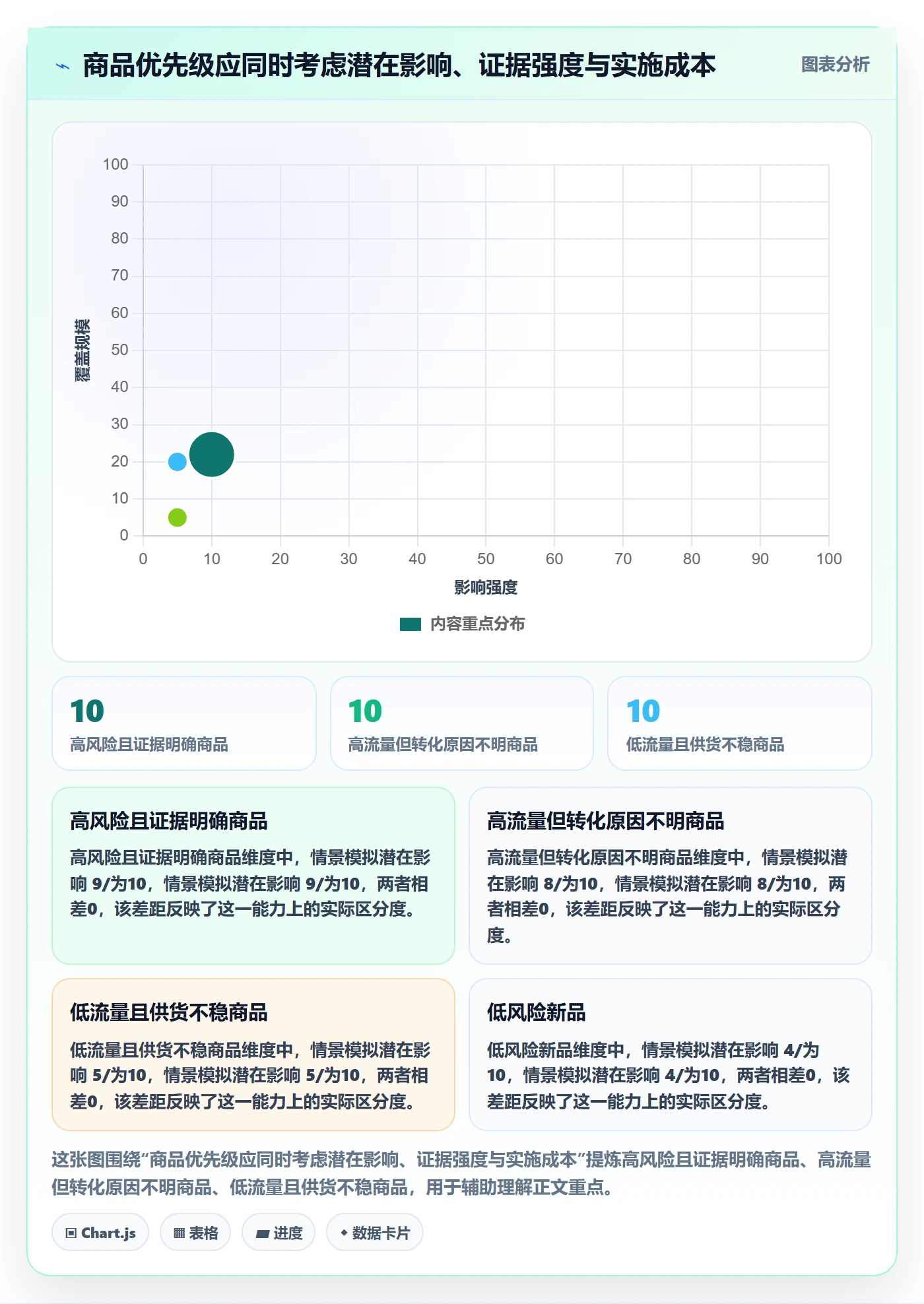 temu怎么优化？先从商品发布的平台规则入手