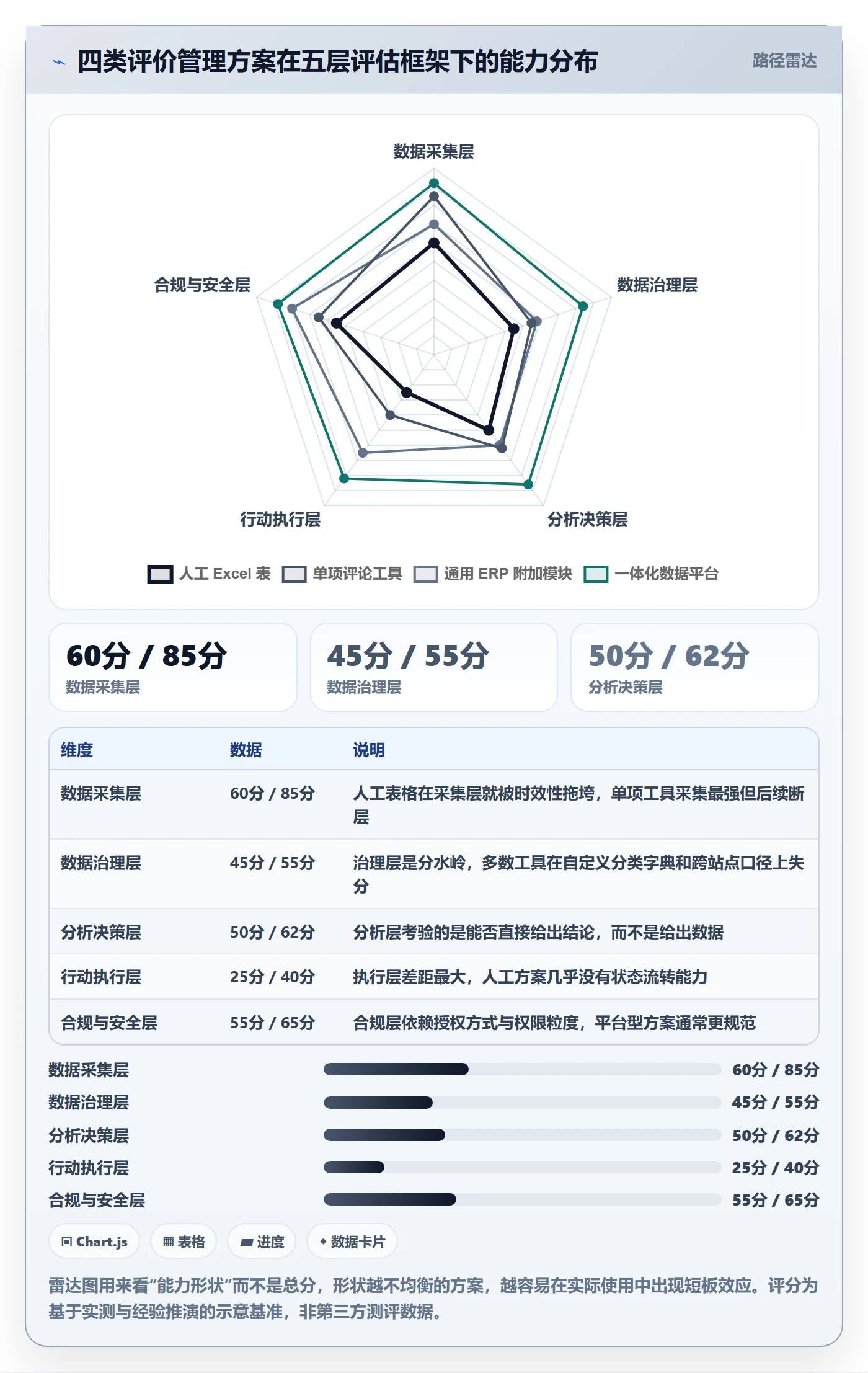亚马逊软件选择标准：评价管理维度如何评估新手避坑