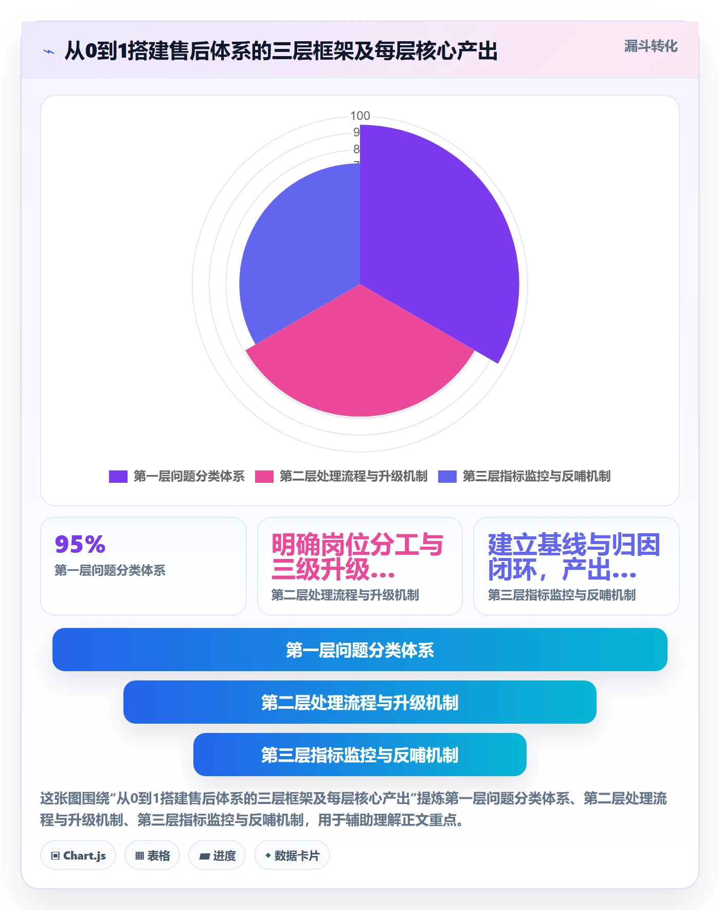 跨境电商一站式服务从0到1：售后服务的日常管理与操作要点
