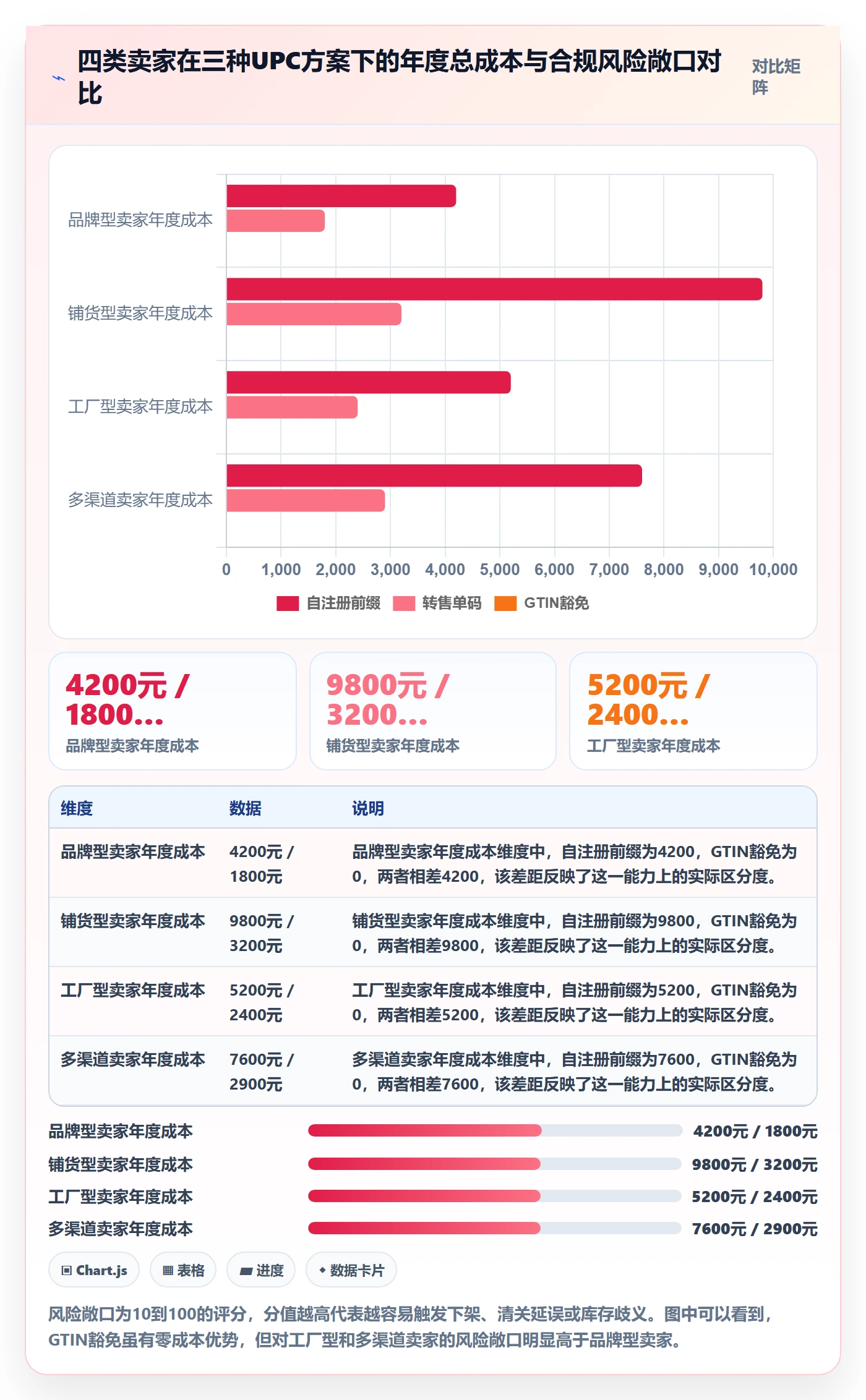 UPC码选择标准：编码规范维度如何评估跨境物流