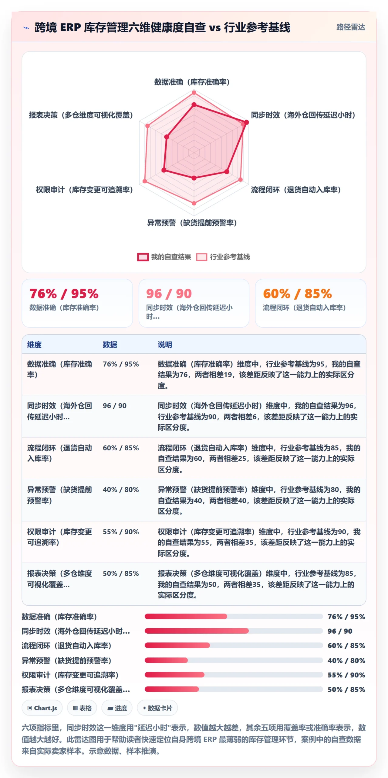 erp跨境电商检查方法：通过库存管理评估效率提升质量