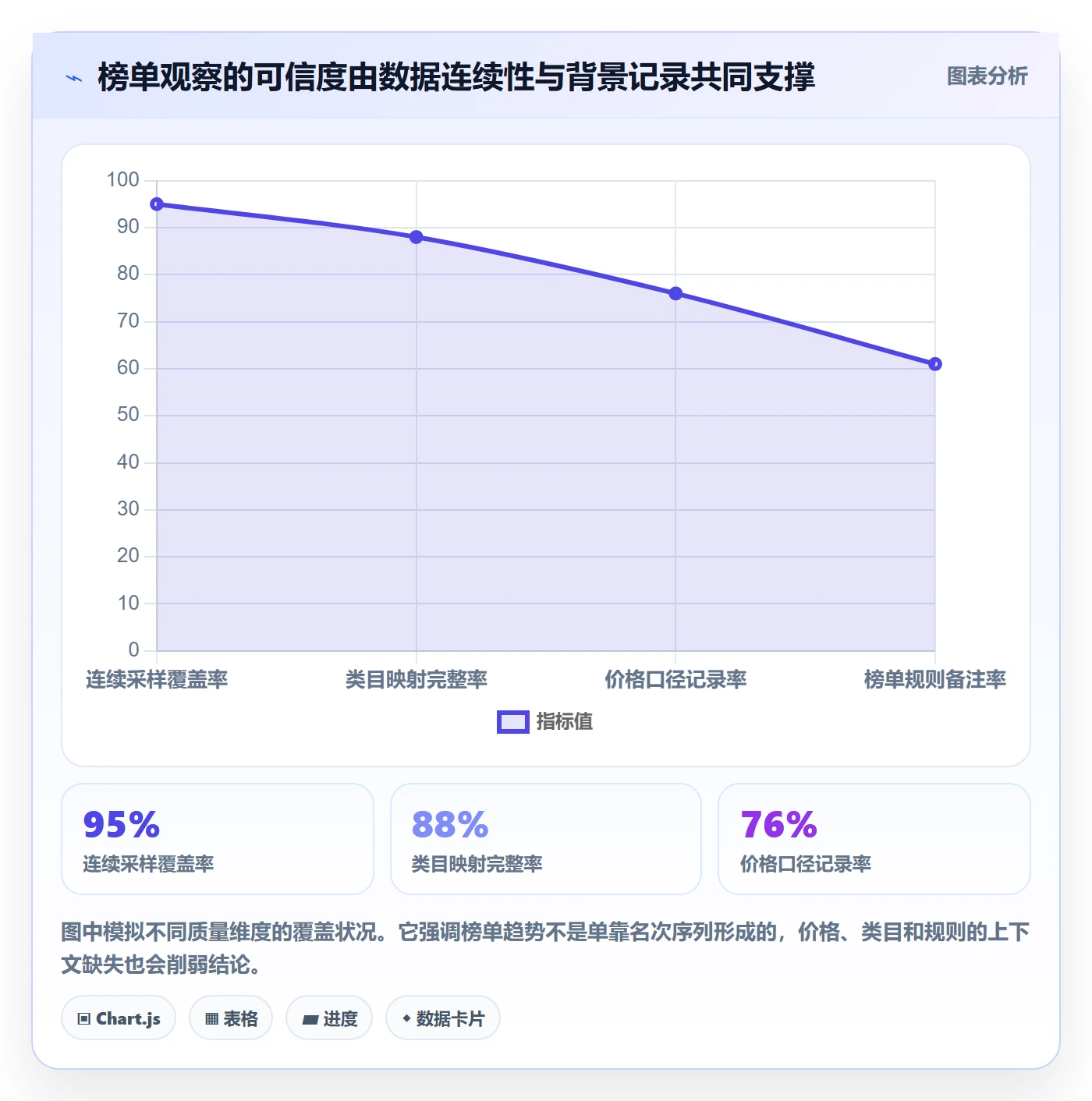 电商数据查询网站管理模板：围绕平台榜单开展进阶玩法