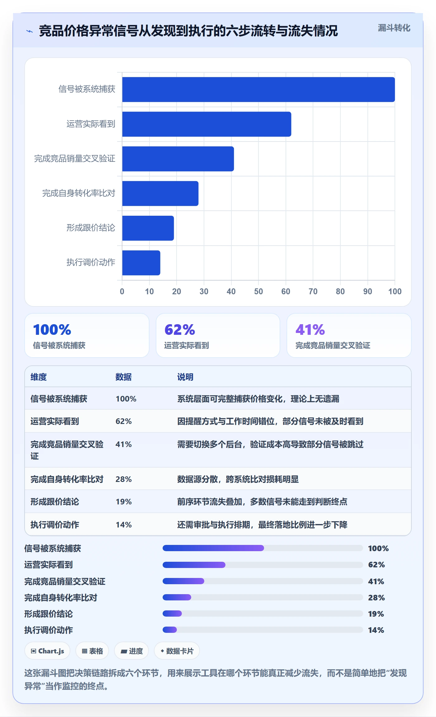 亚马逊软件决策指南:用日常管理判断竞品监控方案