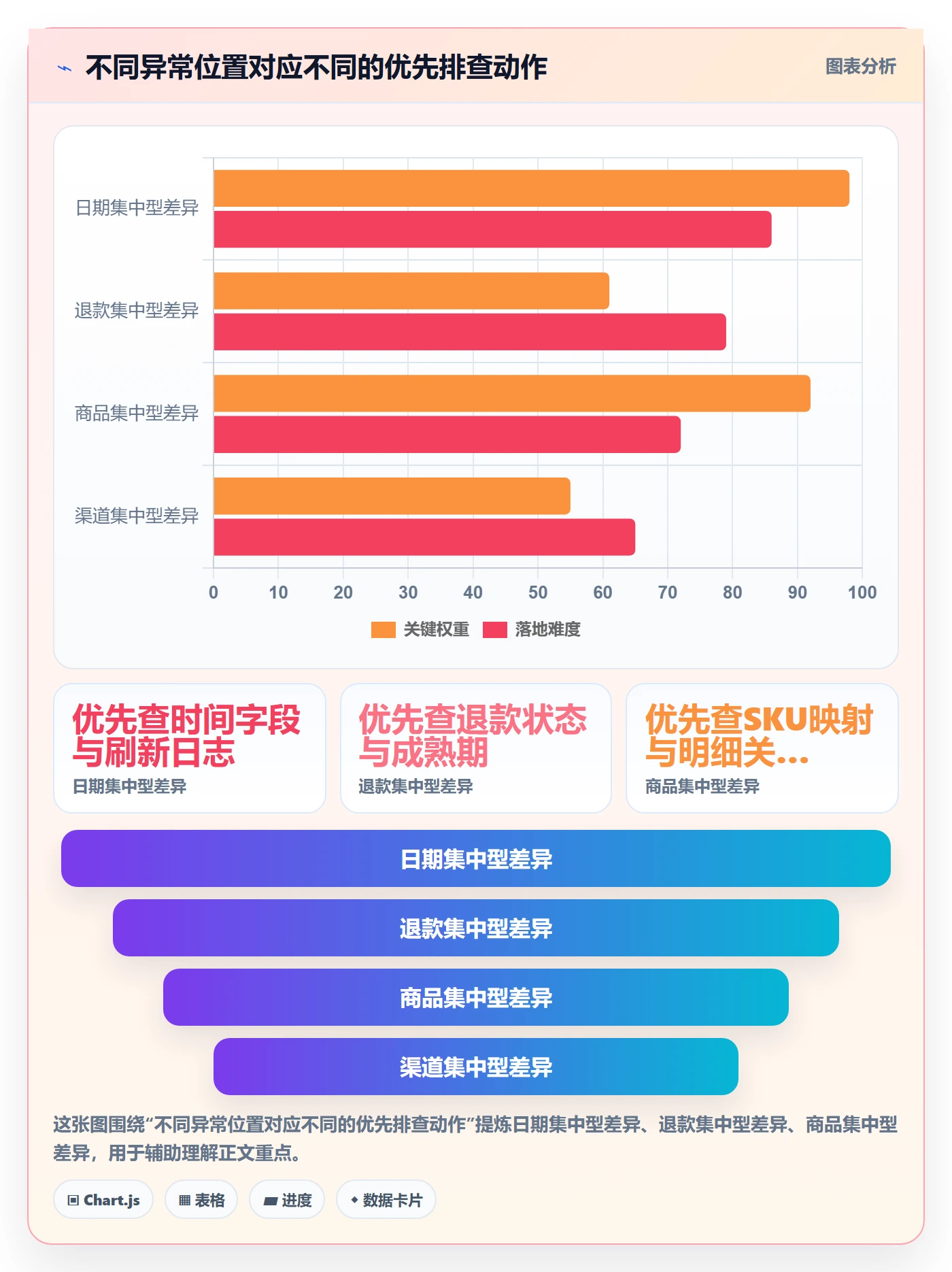 电商数据查询网站工作指南：用数据复盘解决数据口径问题