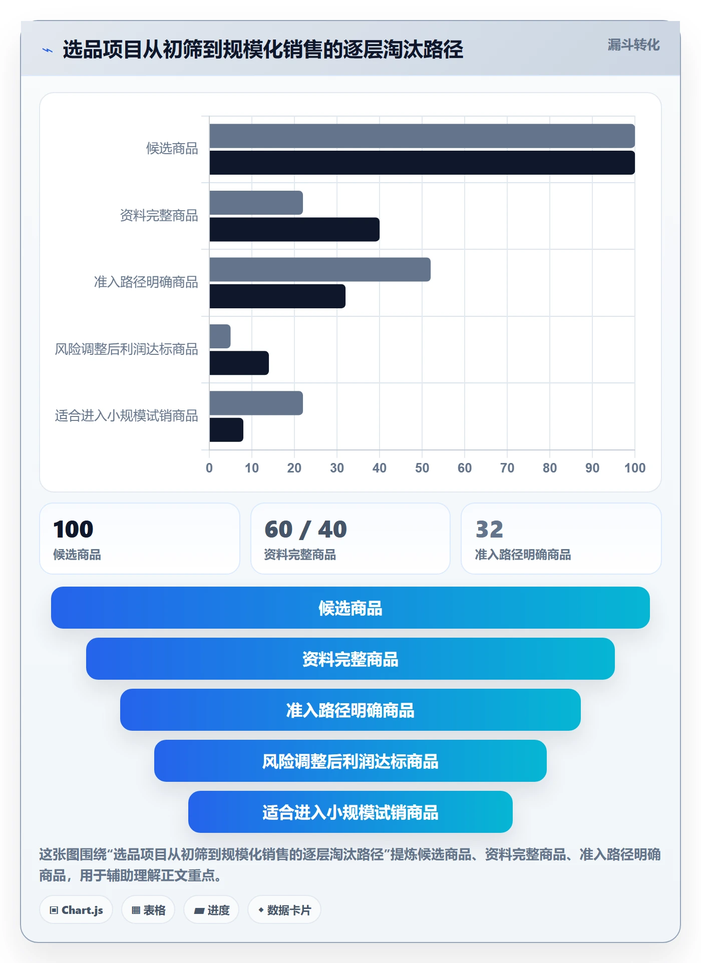 想做好跨境电商，先掌握选品策略中的税务合规