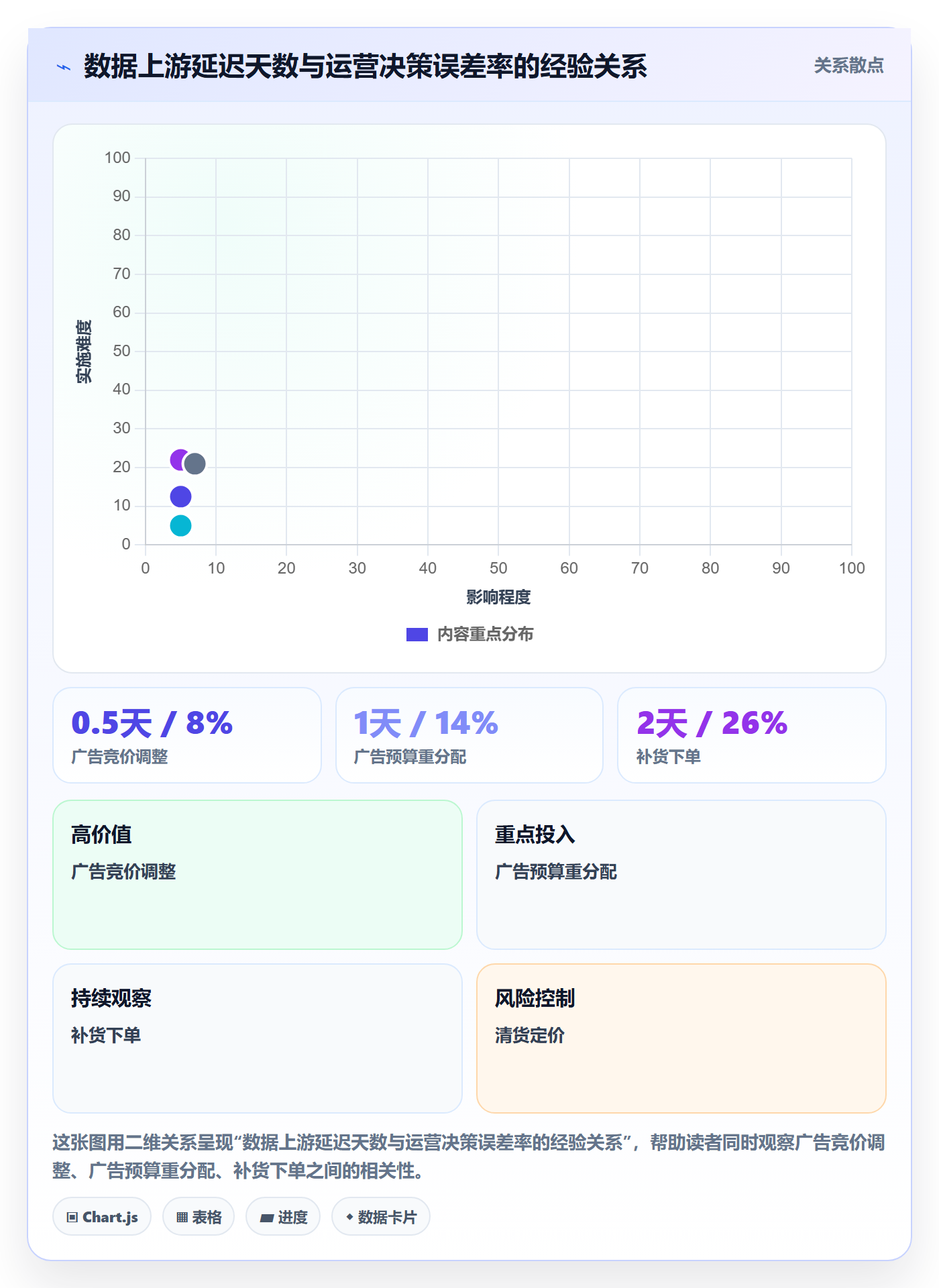 亚马逊软件规划方法：数据报表与精细化运营如何衔接