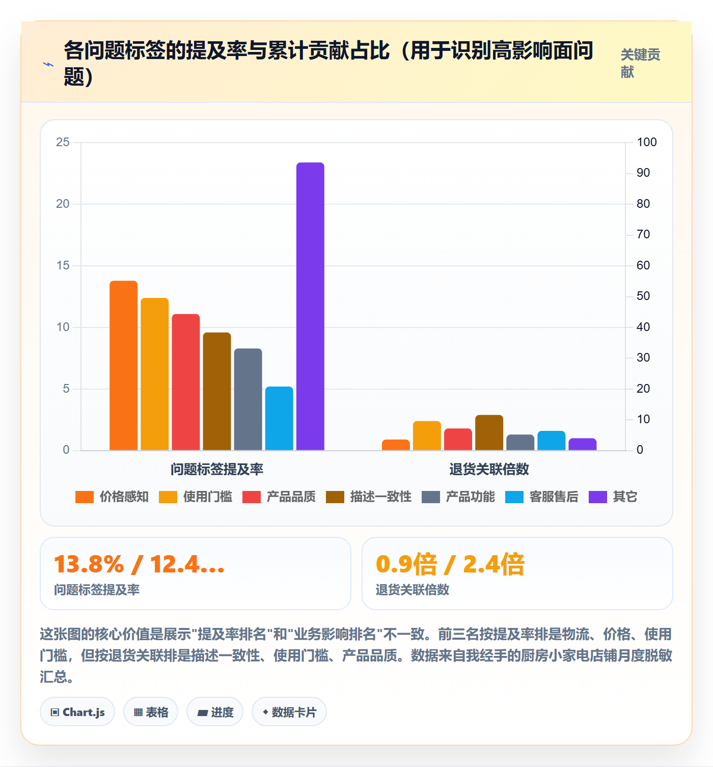 商品分析操作手册：用户评价对应的数据复盘步骤