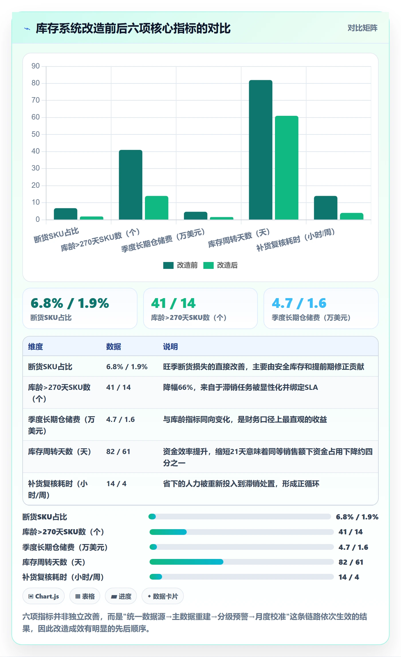 亚马逊软件配置指南：库存管理需要哪些系统搭建设置