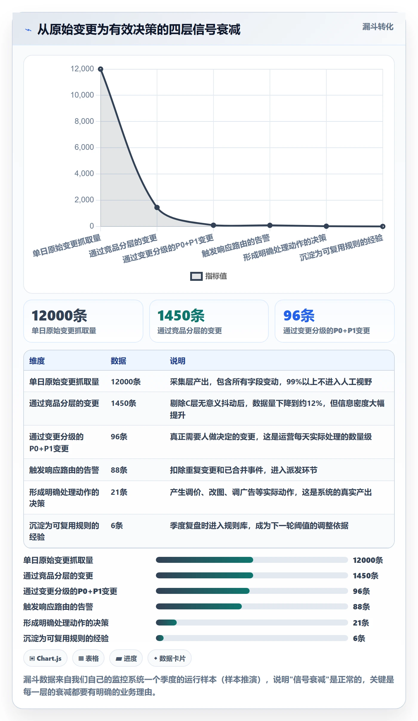 亚马逊软件管理要点：竞品监控的自动化方案如何设计