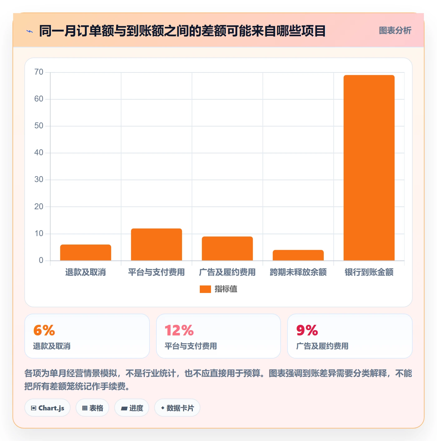 跨境电商怎么落地？从税务合规讲清回款管理