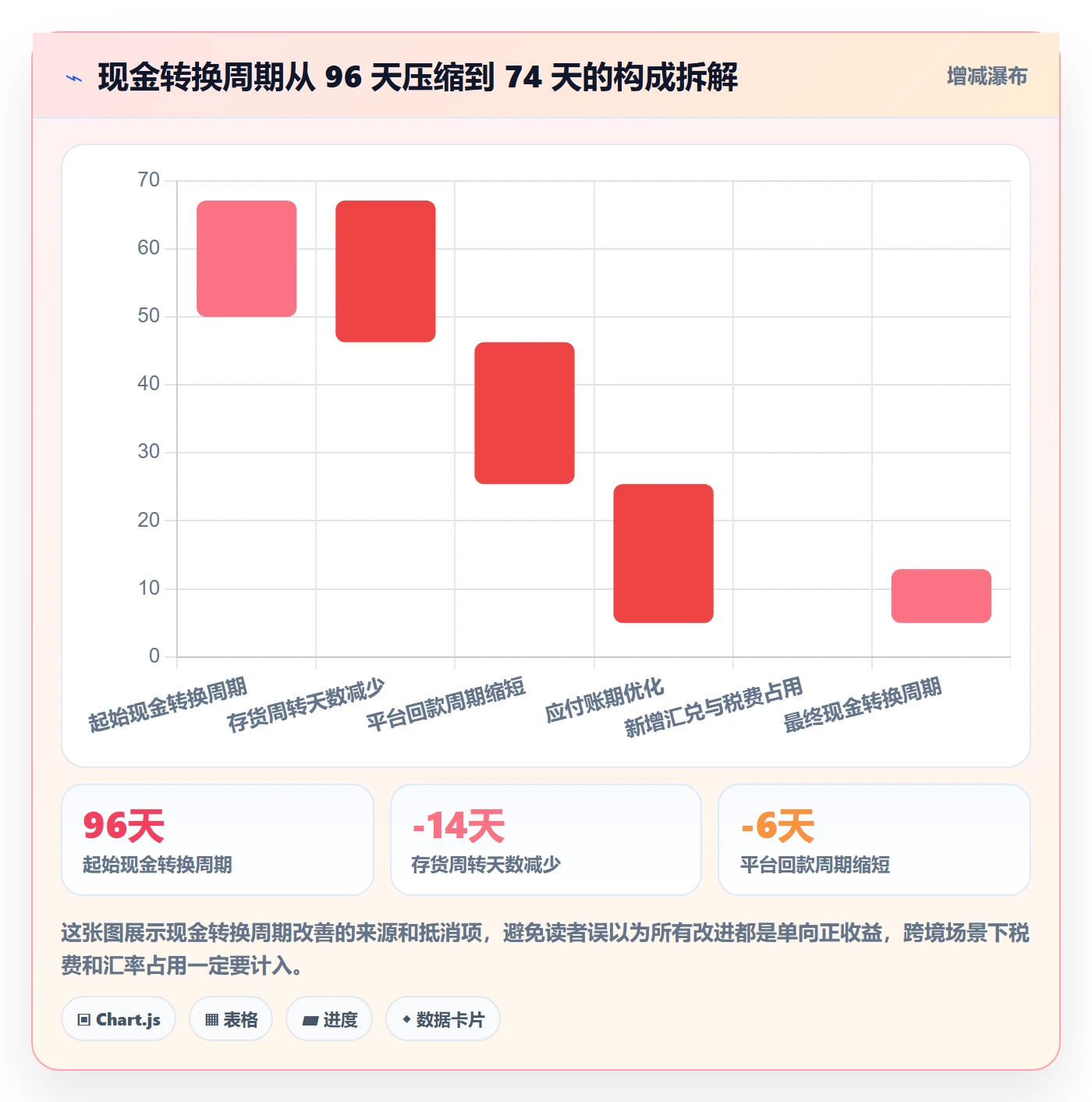 erp跨境电商问题诊断：采购补货如何用支付结算改进