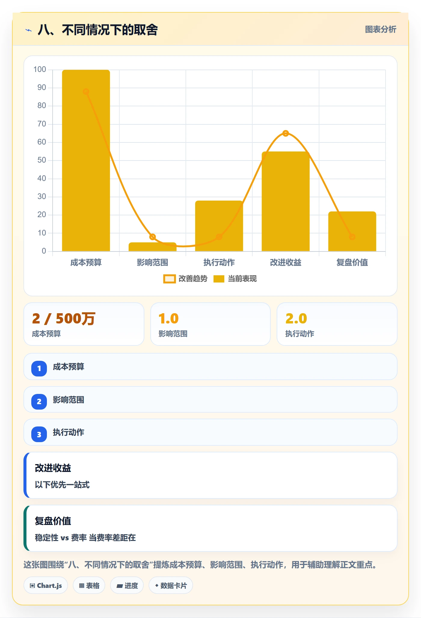 八、不同情况下的取舍