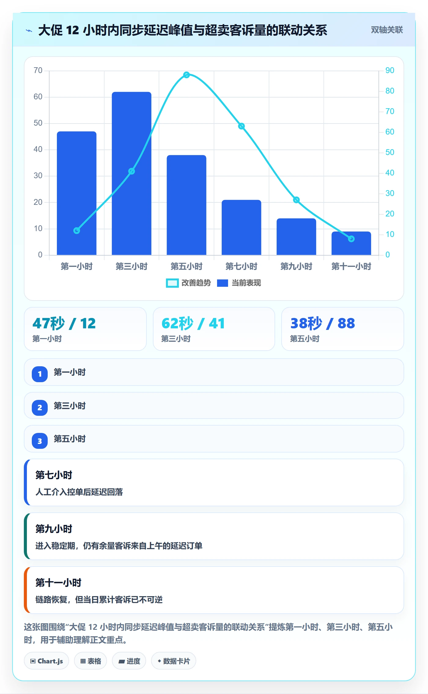 erp跨境电商实战复盘：从订单同步验证风险排查效果