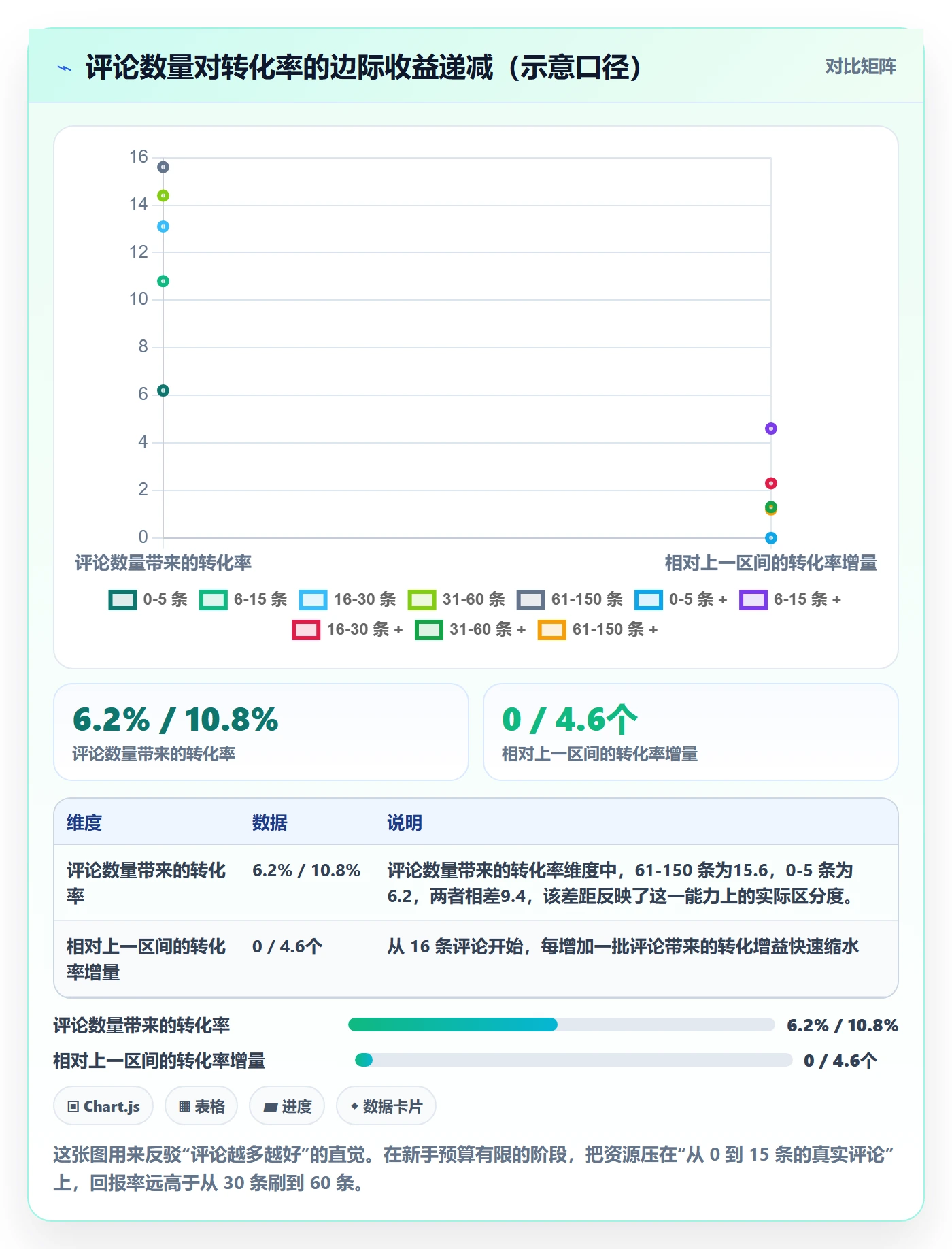 亚马逊软件进阶课：围绕评价管理完善新手避坑