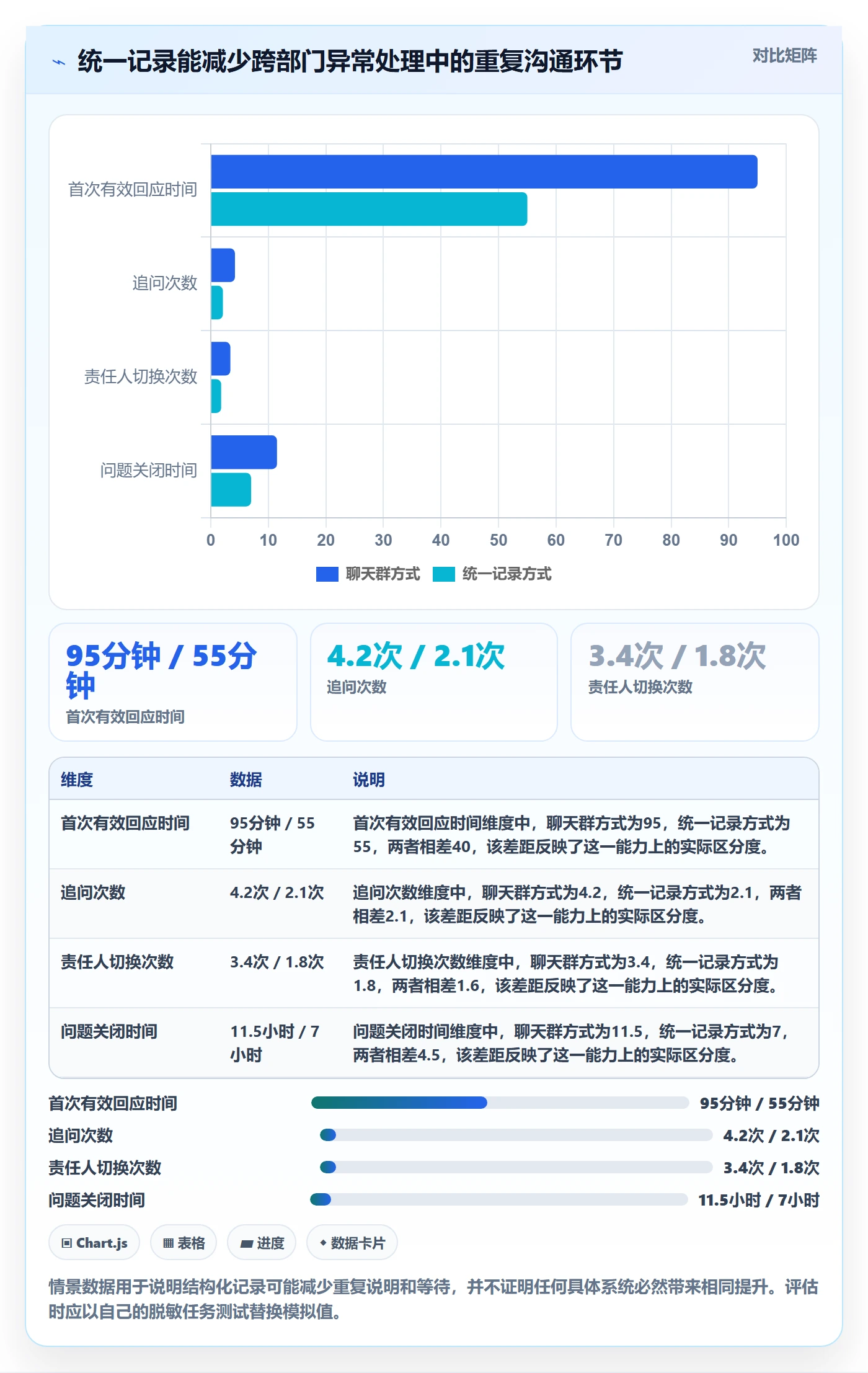 temu选择标准：平台入驻维度如何评估客户服务