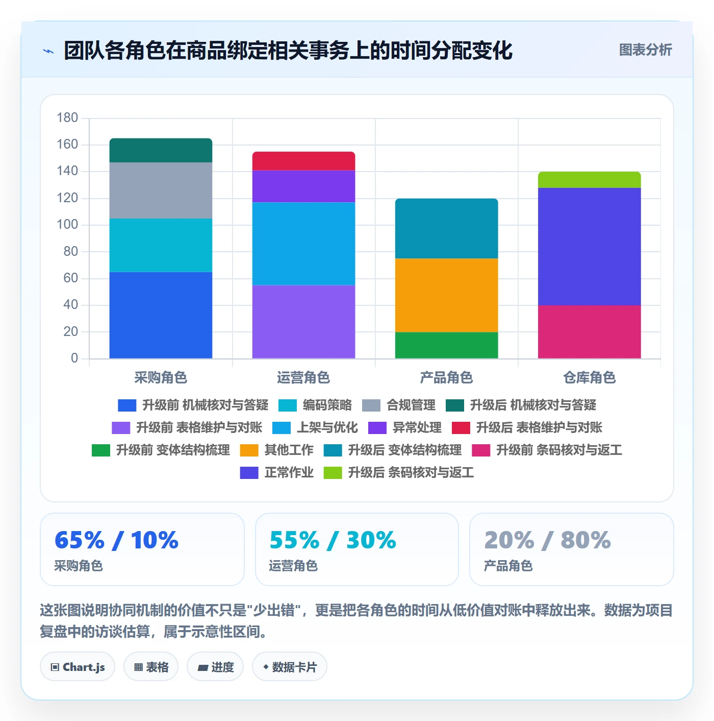 UPC码升级方案：用团队协同改善商品绑定