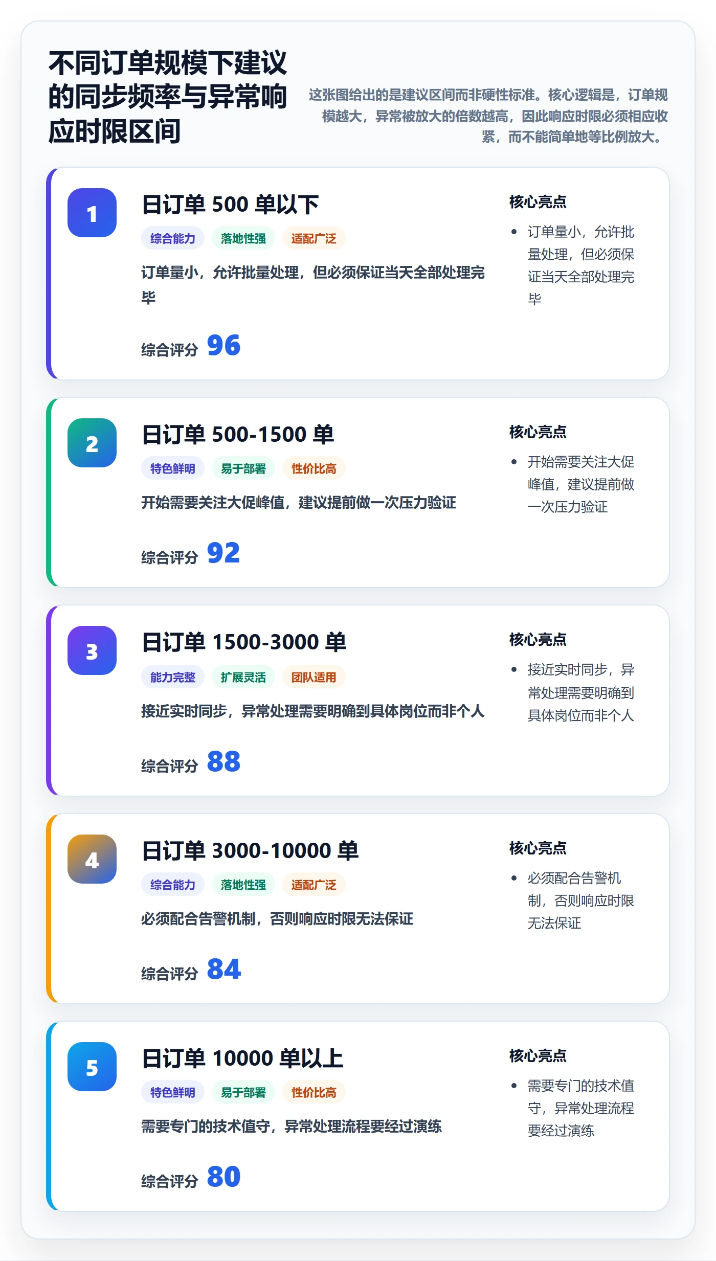 erp跨境电商实用方法：围绕订单同步建立标准化管理