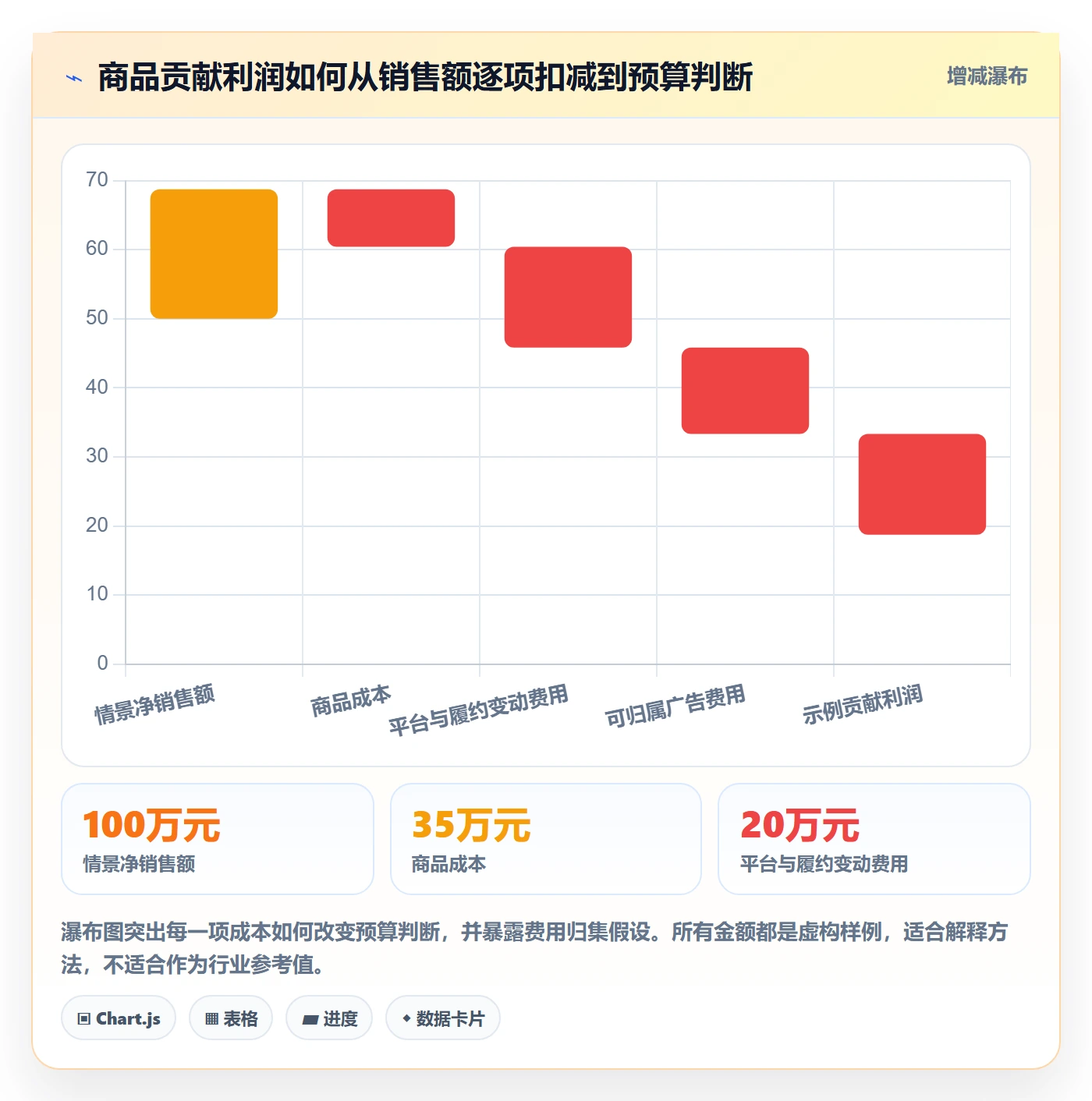 跨境电商场景解析：品牌增长中的工具对比怎么处理