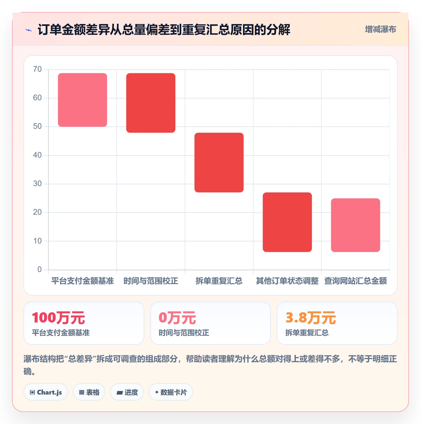 电商数据查询网站从0到1：数据口径的日常管理与操作要点