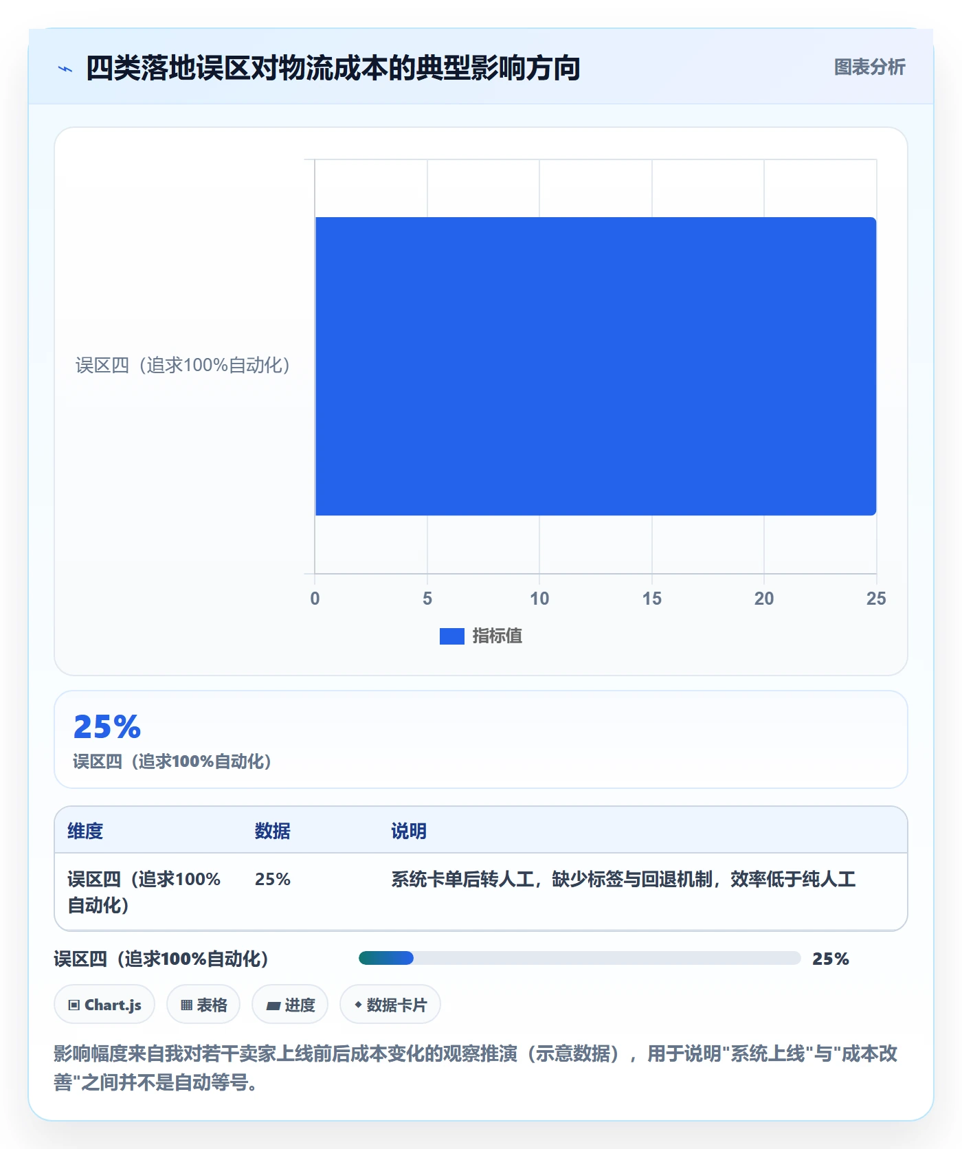 erp跨境电商怎么落地?从物流对接讲清成本控制