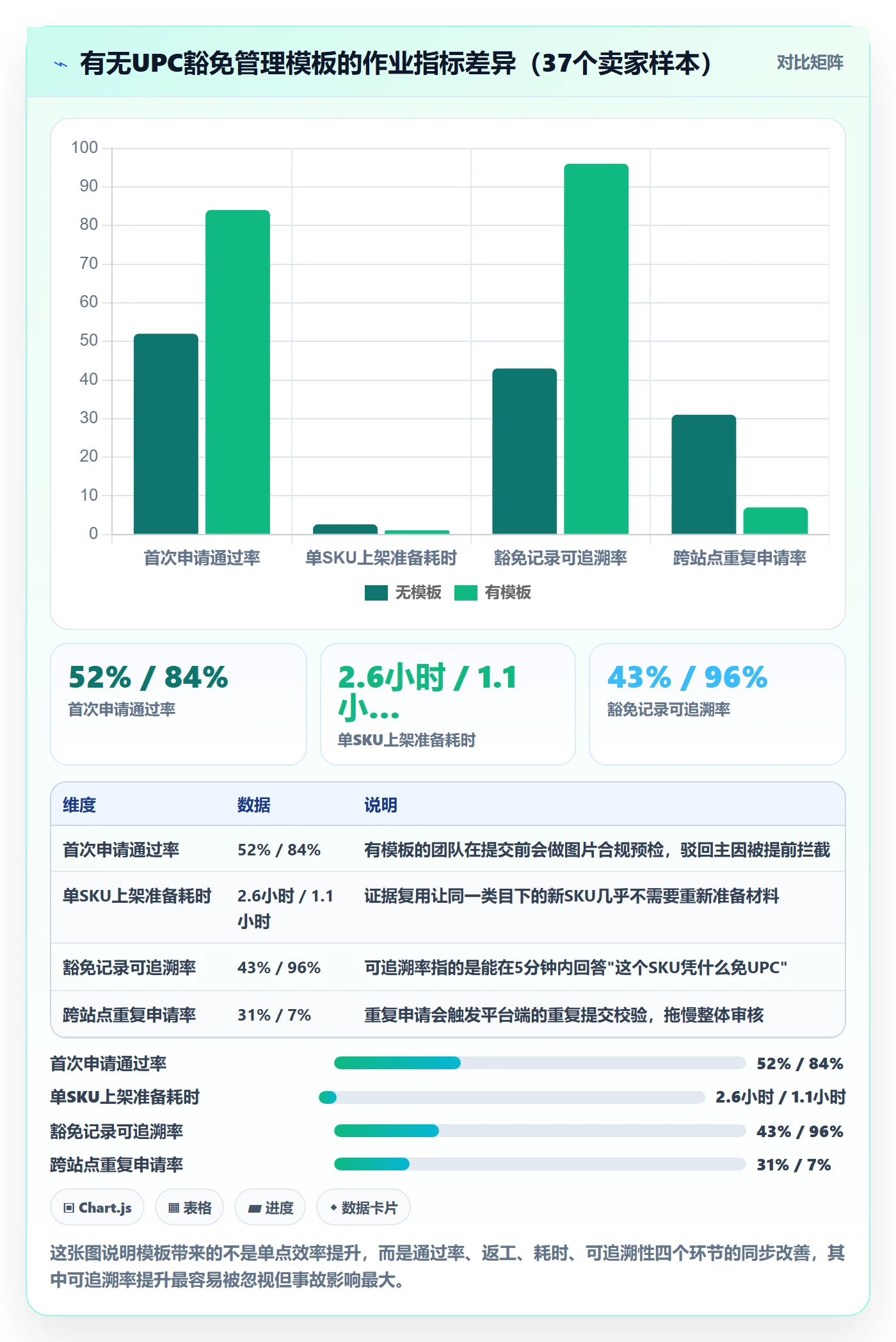 UPC码管理模板：围绕豁免申请开展平台规则