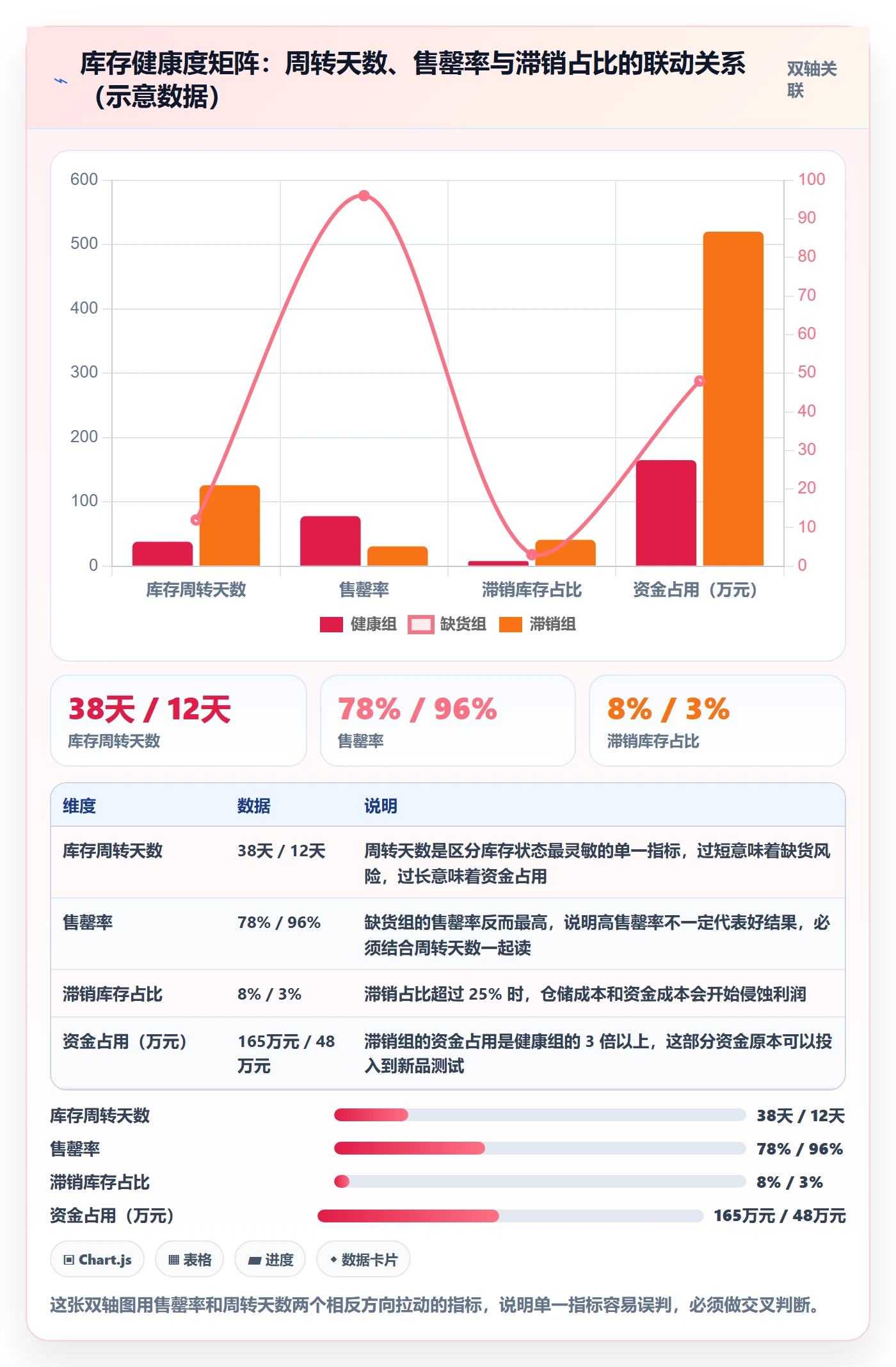 商品分析能力清单：核心功能需要覆盖哪些组合优化事项