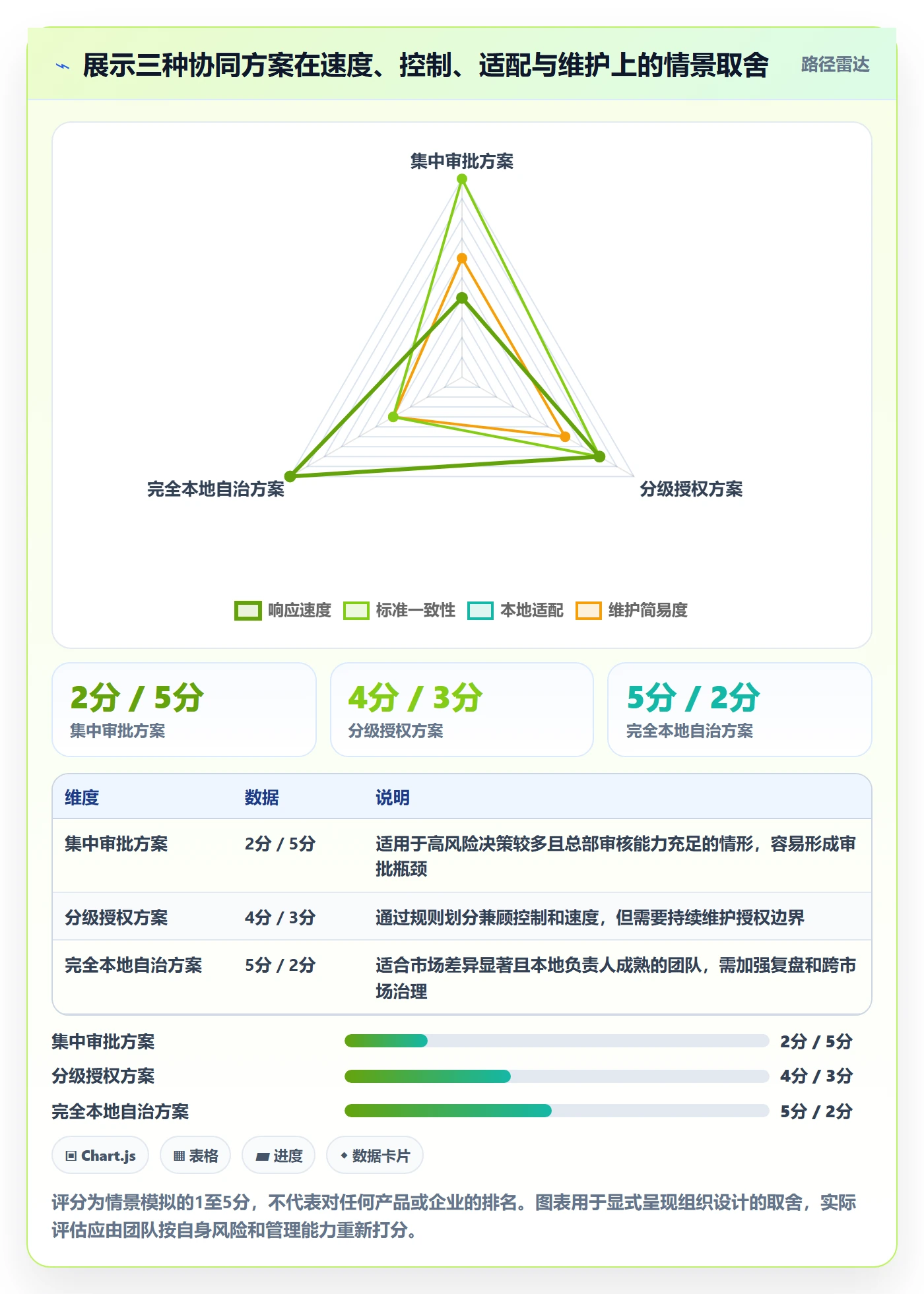 跨境电商选择标准：本地化运营维度如何评估团队协同
