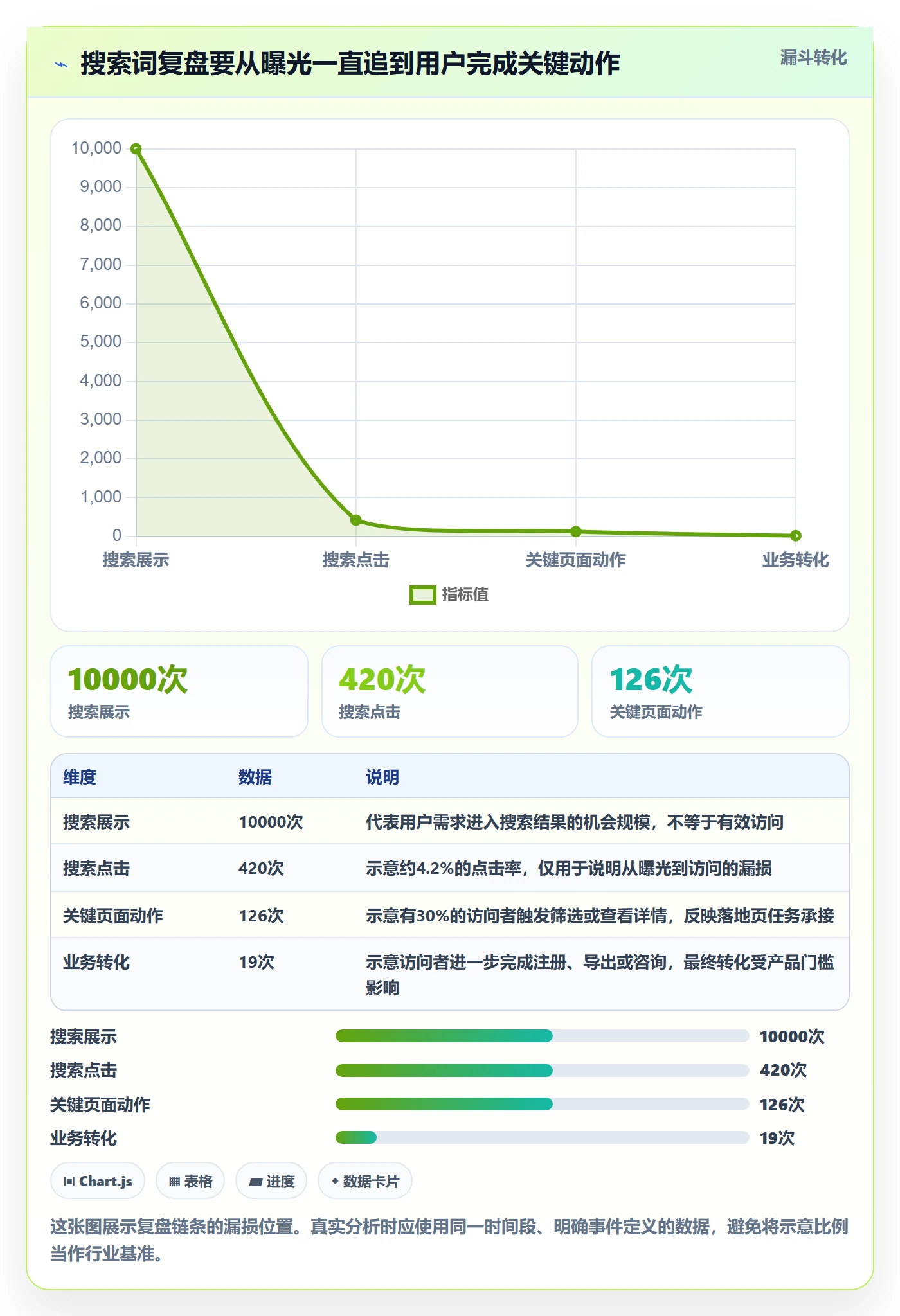 电商数据查询网站怎么优化？先从关键词搜索的数据复盘入手