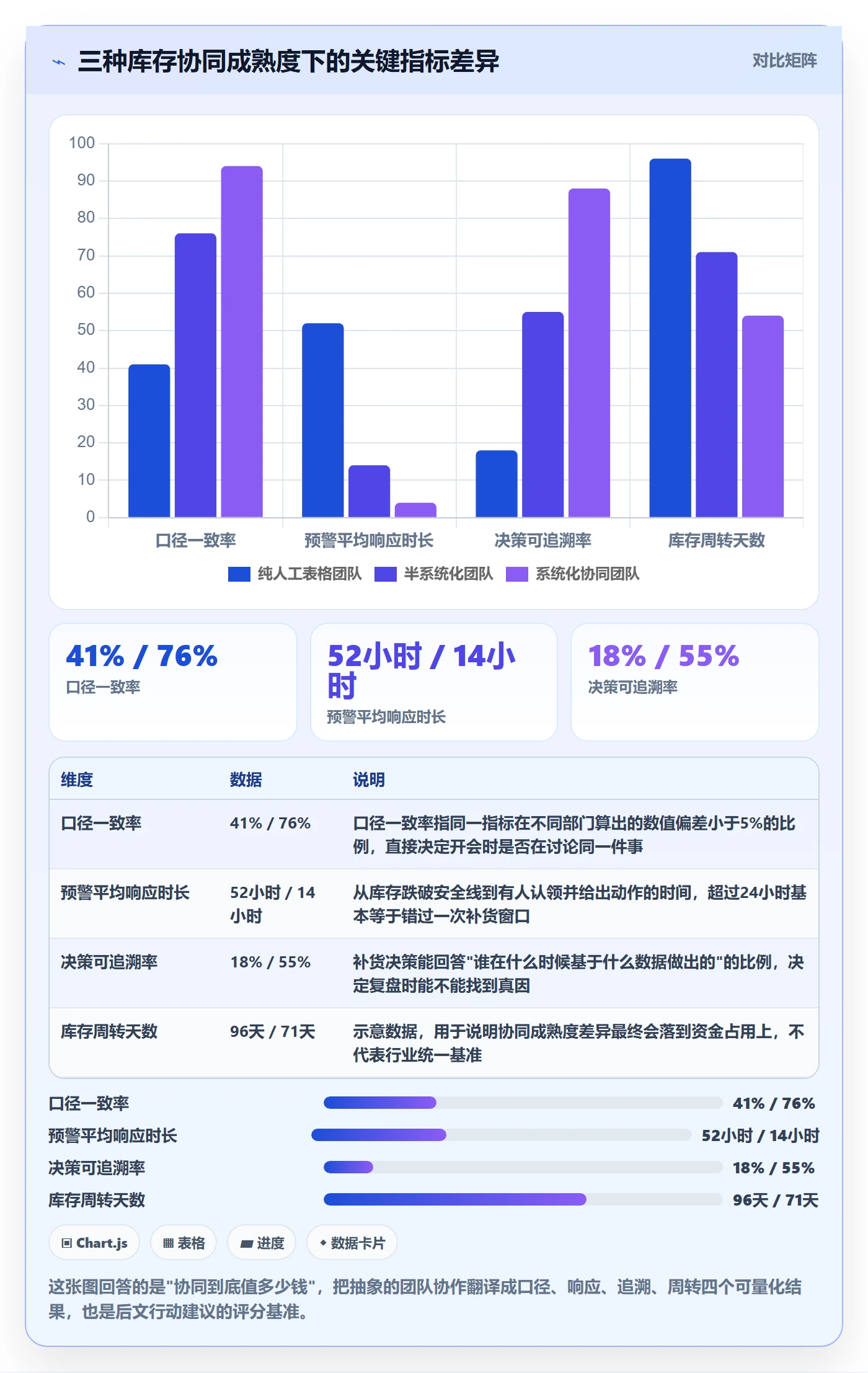 跨境电商运营工作指南：用团队协同解决库存计划问题
