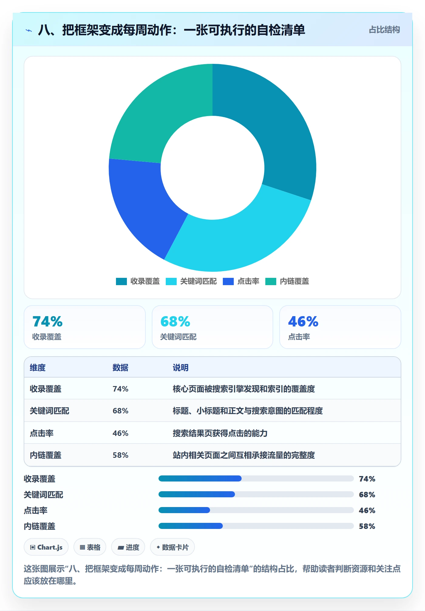 八、把框架变成每周动作：一张可执行的自检清单