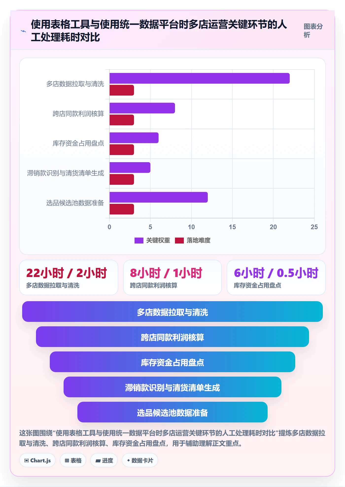 跨境电商运营问题诊断：选品上新如何用多店经营改进