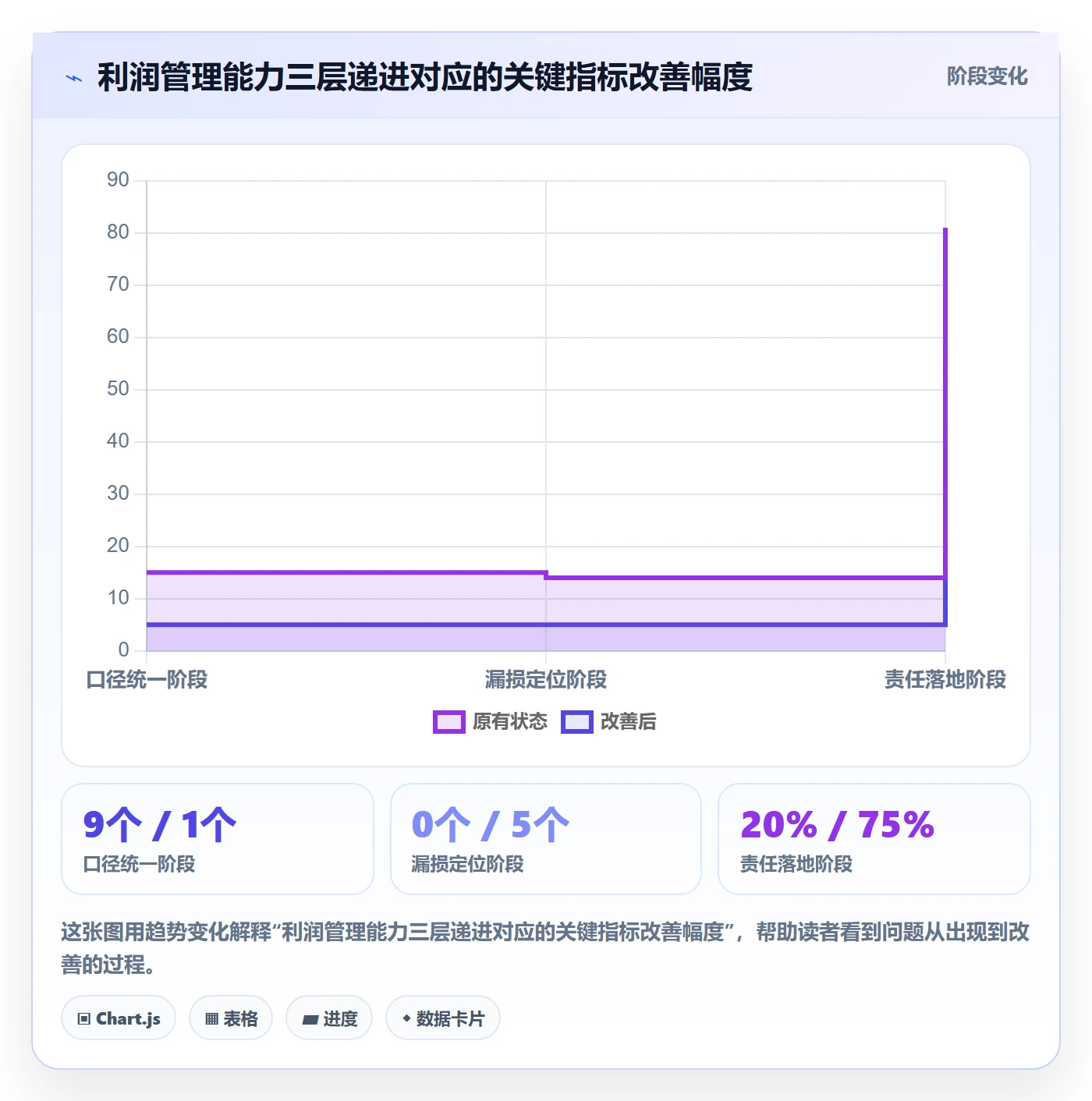 商品分析标准化管理：利润空间从哪里开始