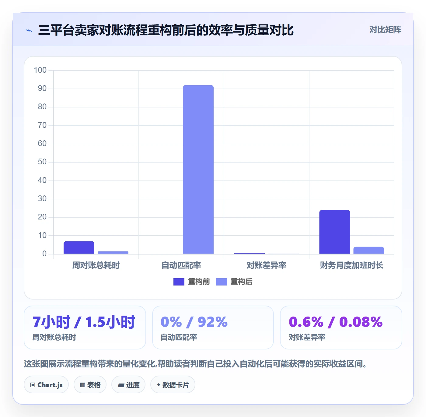 跨境电商一站式服务怎么落地？从支付收款讲清自动化方案