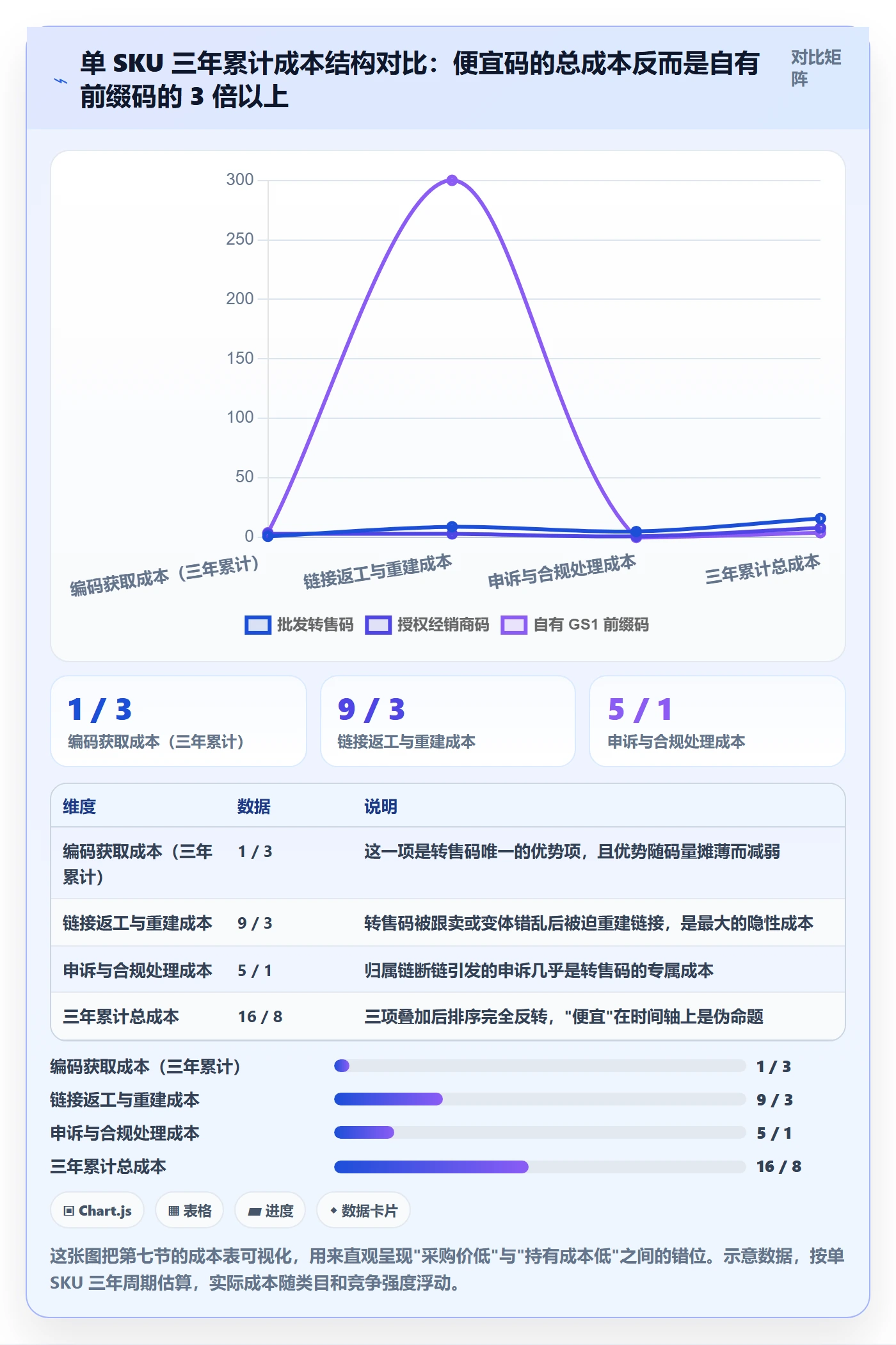 UPC码检查方法：通过豁免申请评估风险排查质量