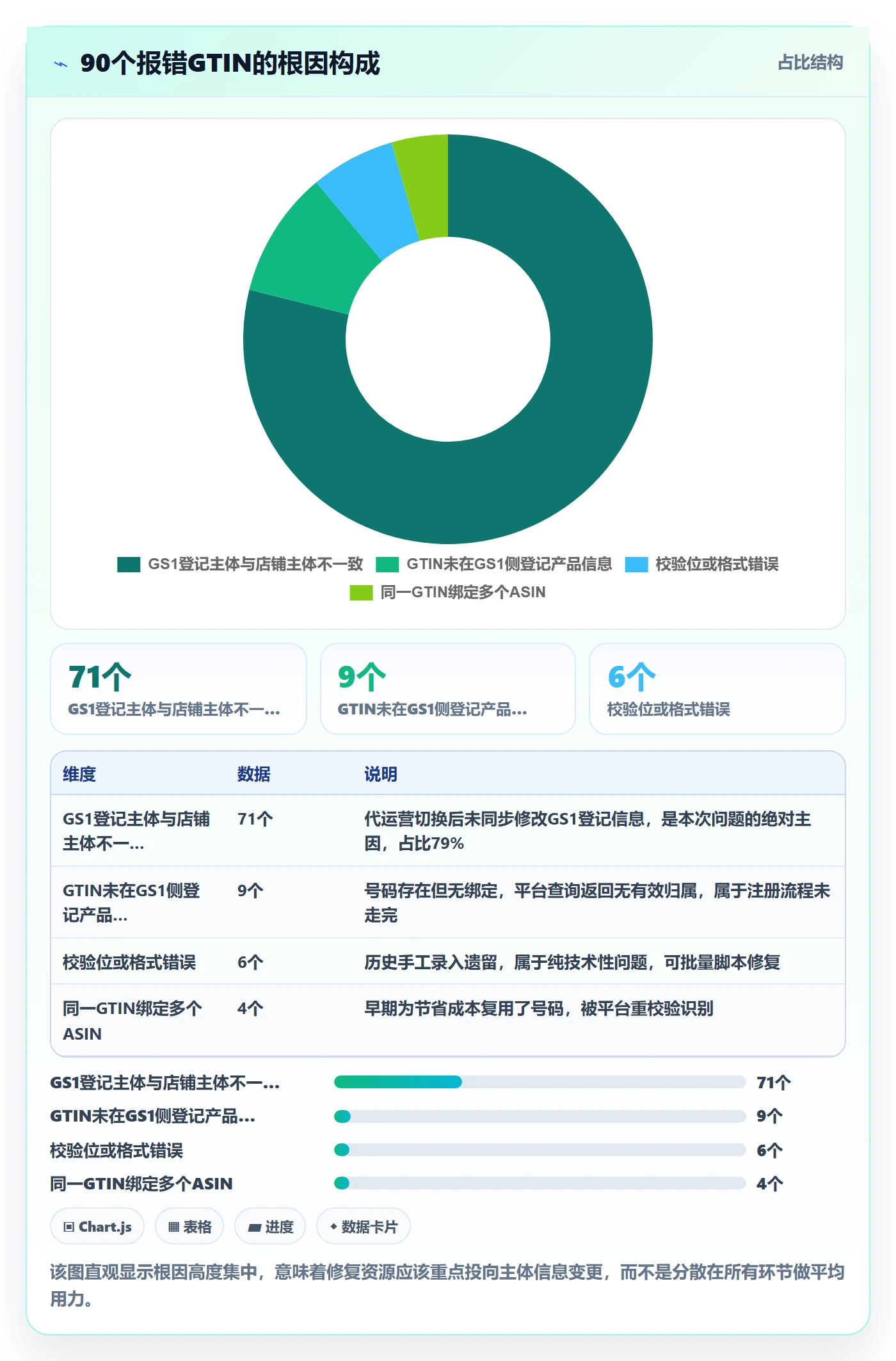 UPC码问题诊断：GS1注册如何用数据复盘改进