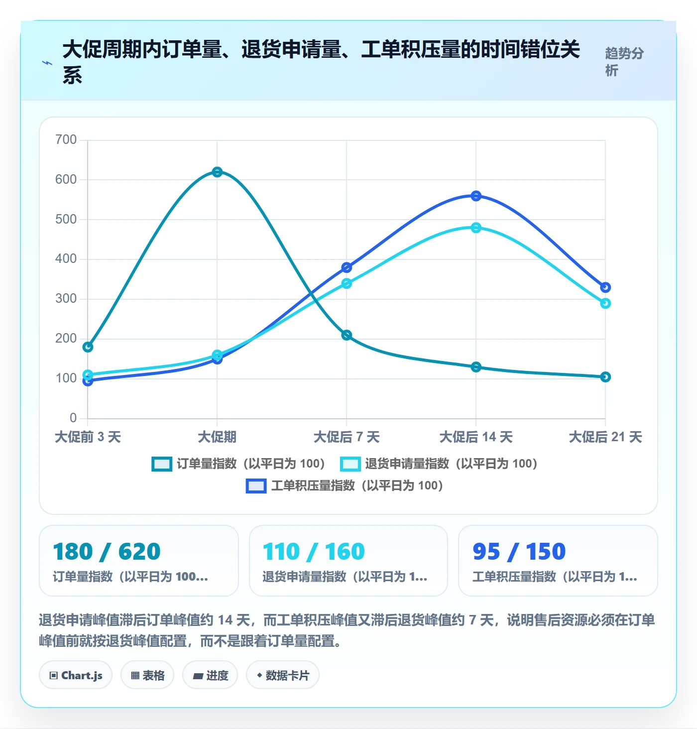 跨境电商一站式服务选择标准：售后服务维度如何评估年度规划