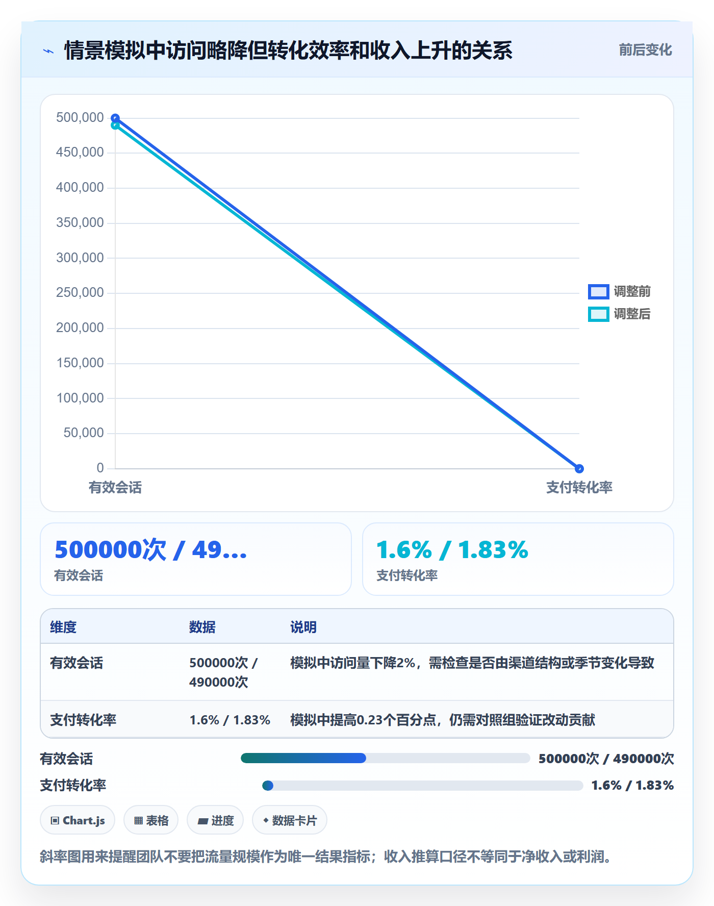 电商数据查询网站实施路径：流量分析如何完成落地案例