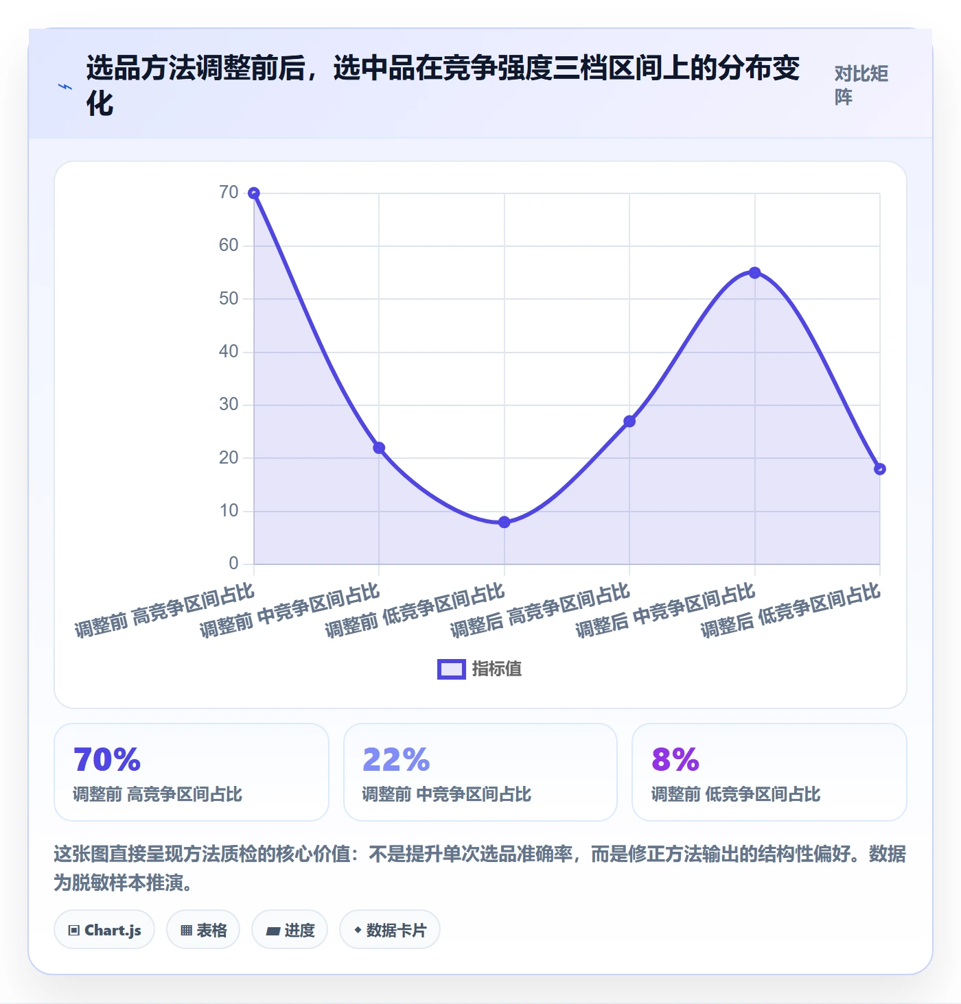 商品分析检查方法：通过竞争强度评估选型方法质量