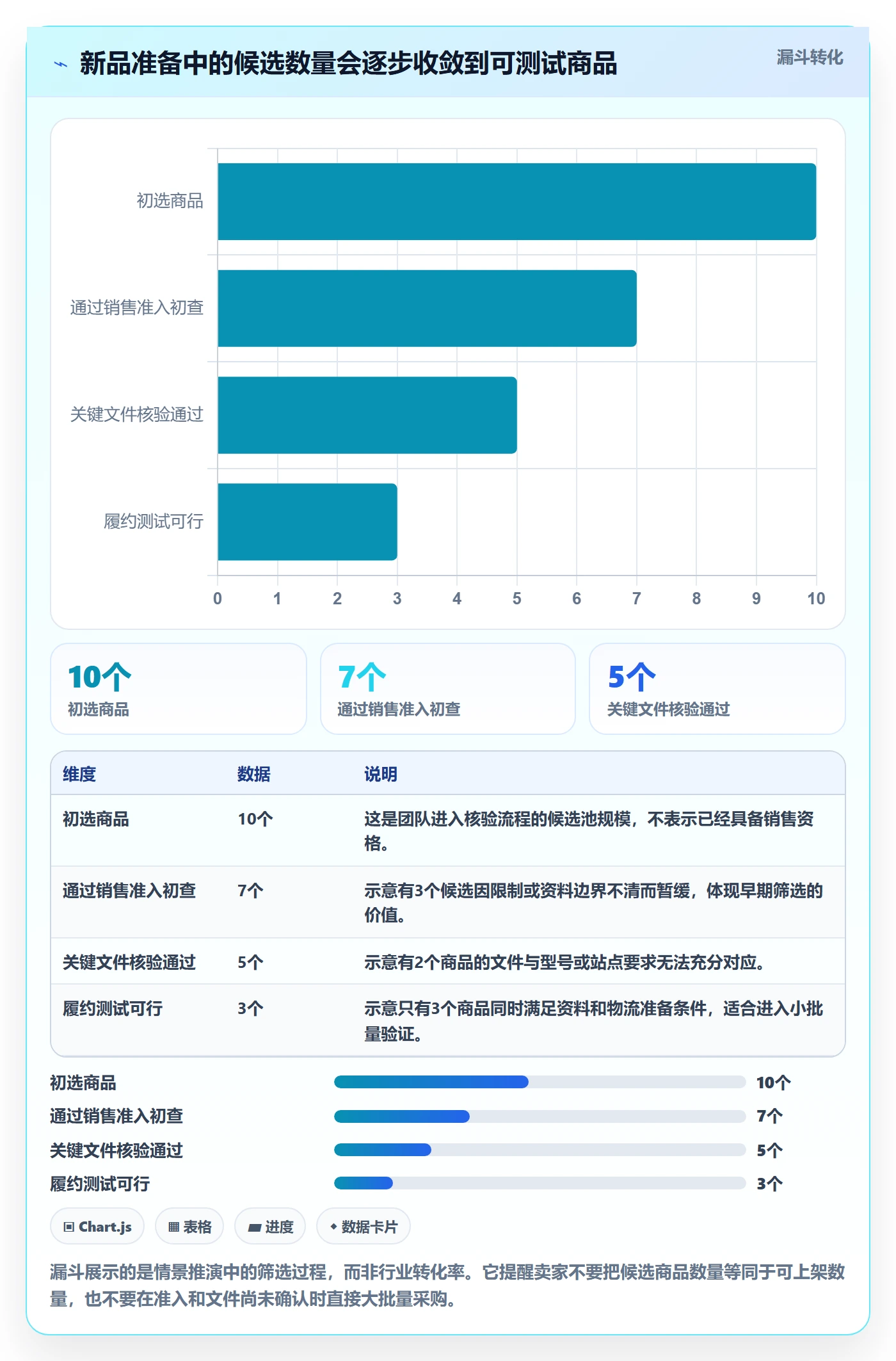 跨境电商新手避坑：平台规则从哪里开始