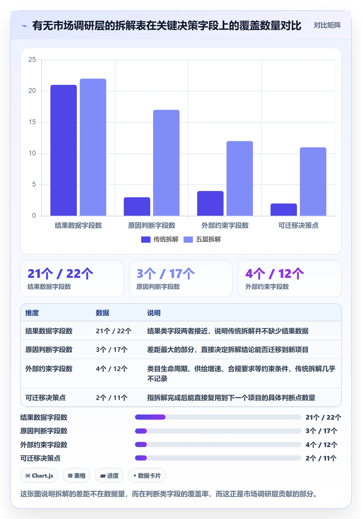 跨境电商运营运营框架:把市场调研纳入案例拆解