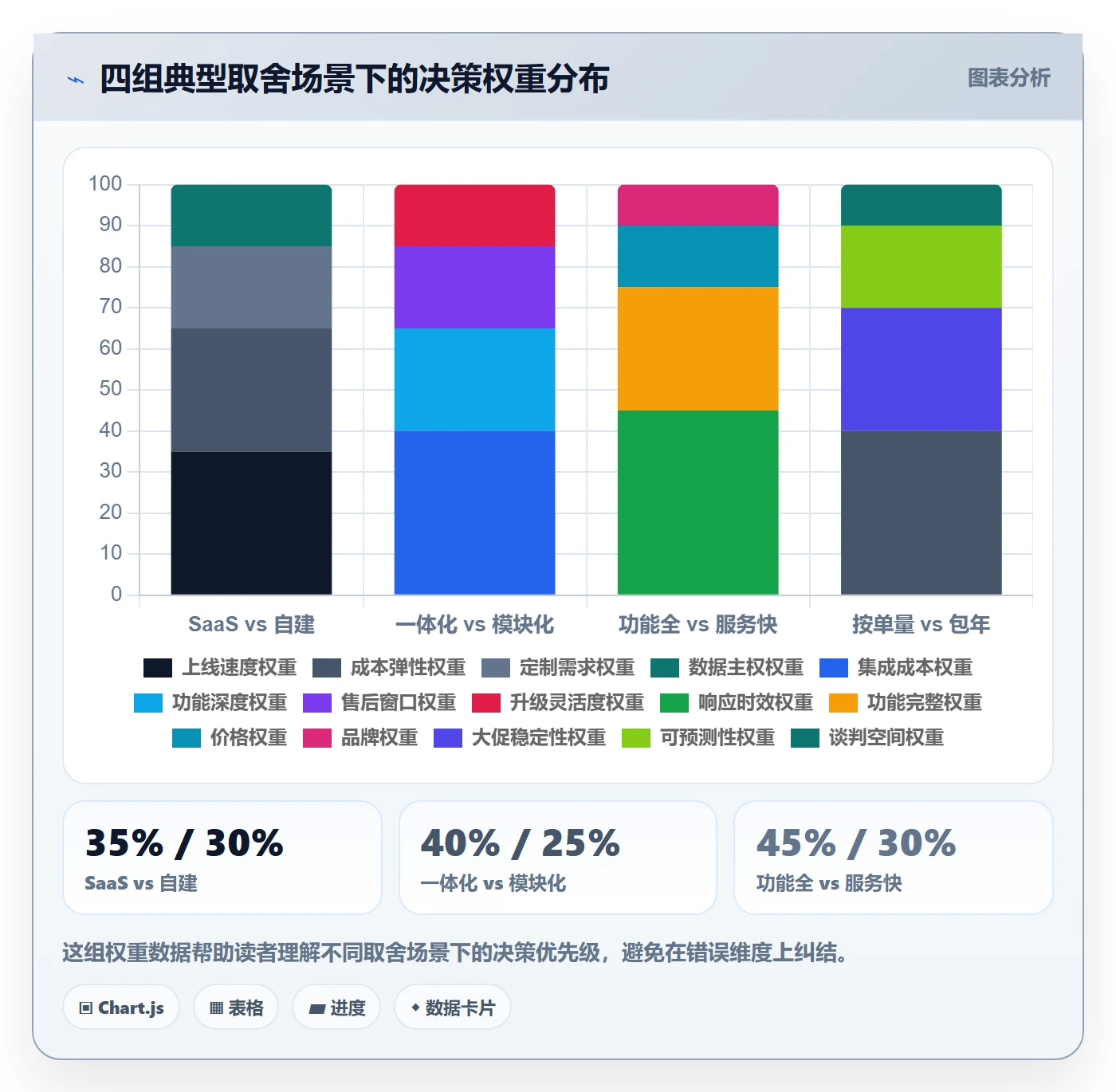跨境电商一站式服务配置指南：仓储物流需要哪些系统搭建设置