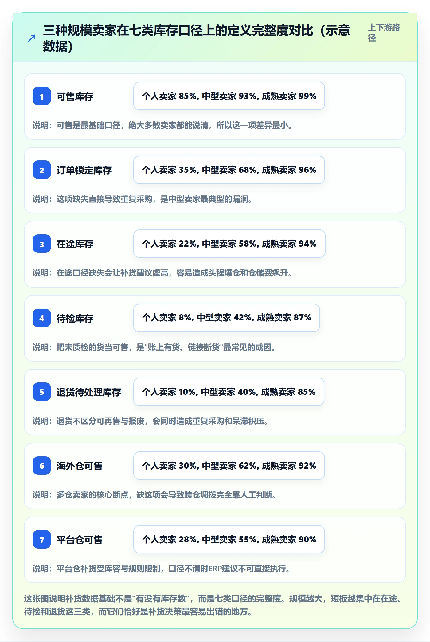 erp跨境电商运营框架：把采购补货纳入问题清单