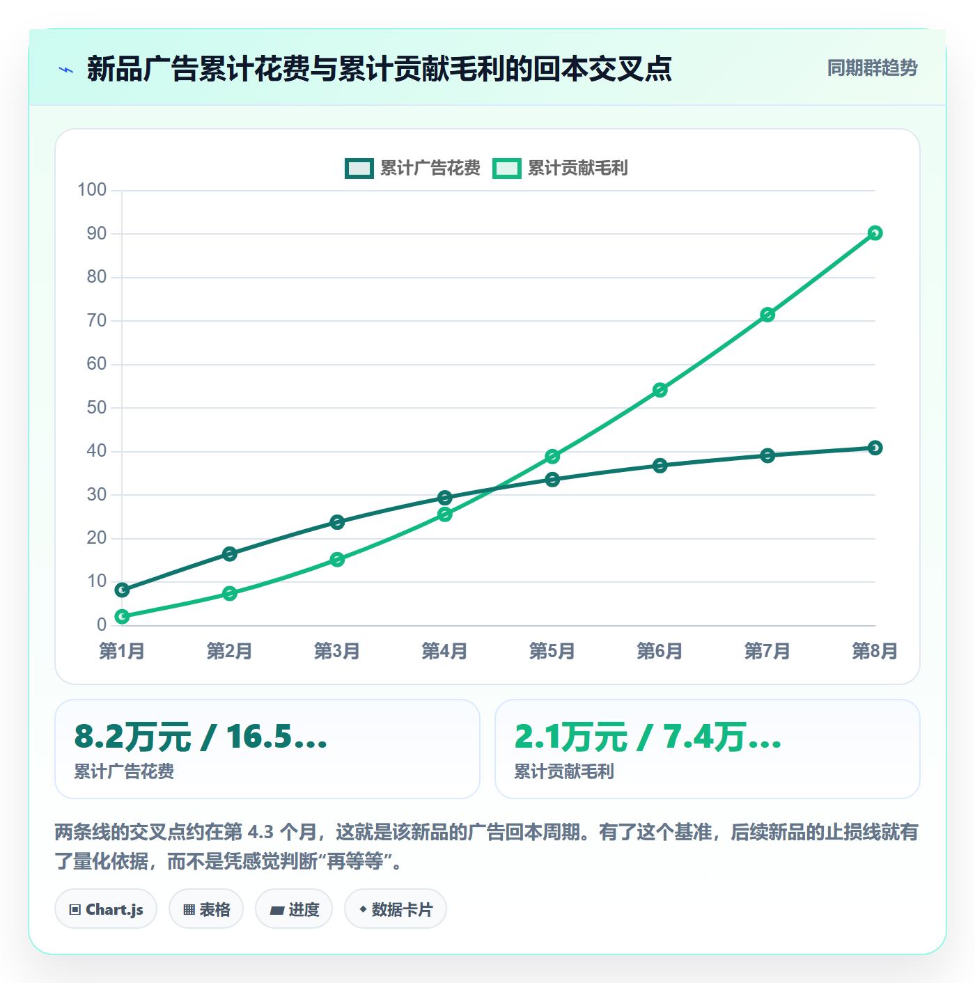 亚马逊软件怎么用？广告管理场景下的年度规划拆解