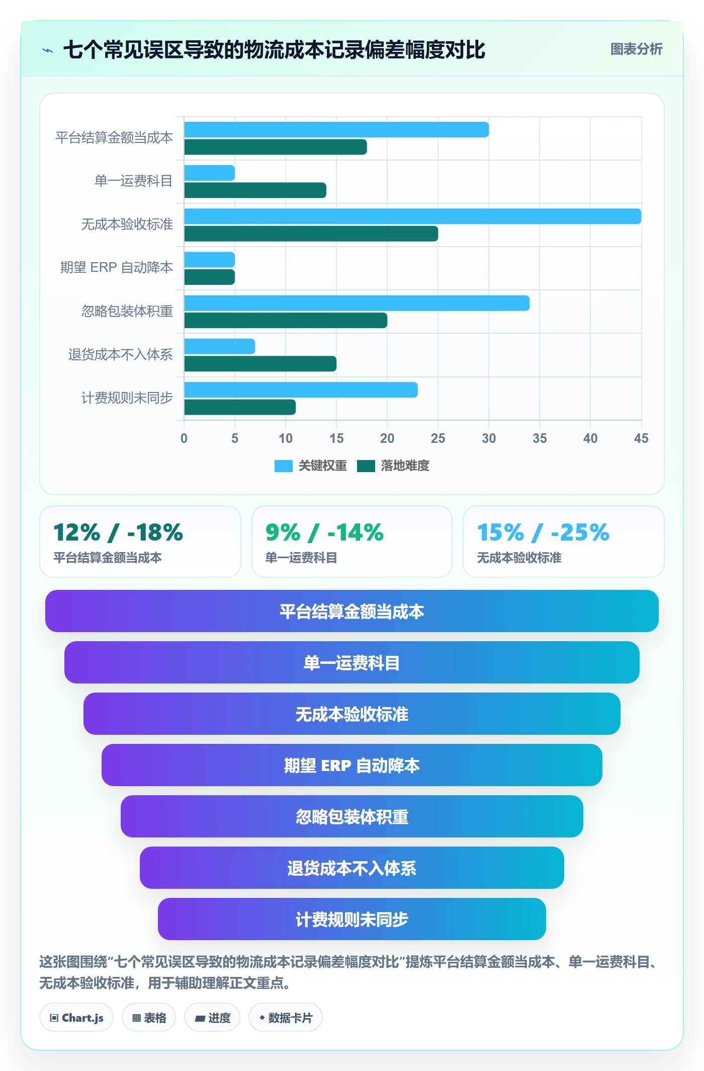 erp跨境电商操作手册：物流对接对应的成本控制步骤