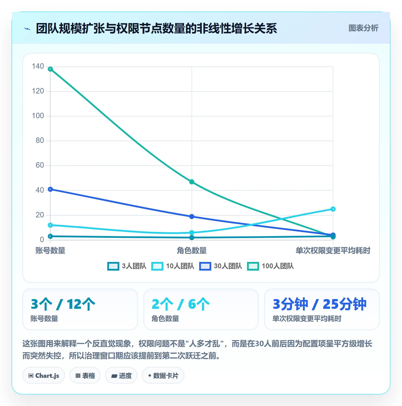 erp跨境电商怎么优化？先从权限管理的案例拆解入手