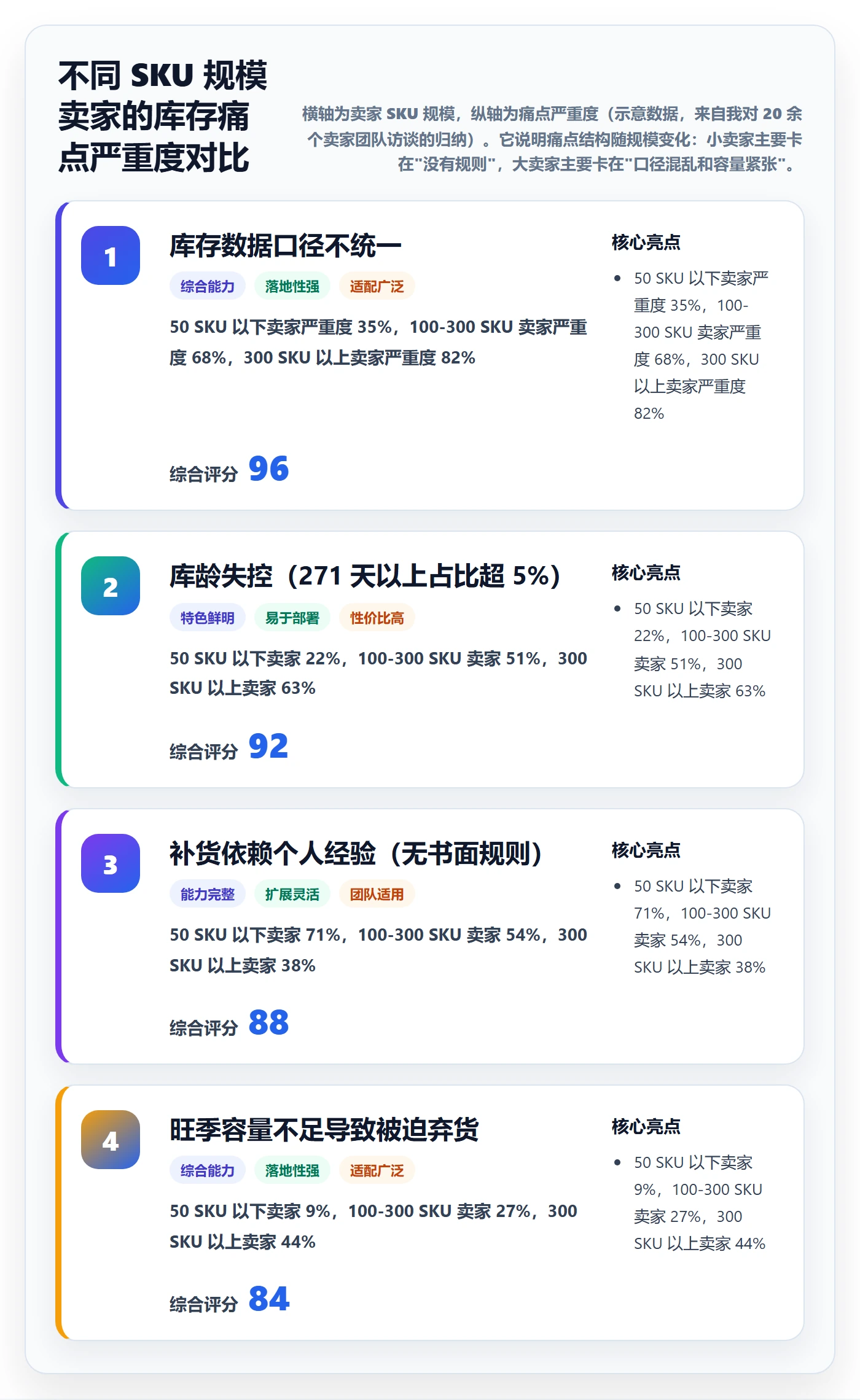 亚马逊软件管理模板：围绕库存管理开展自动化方案